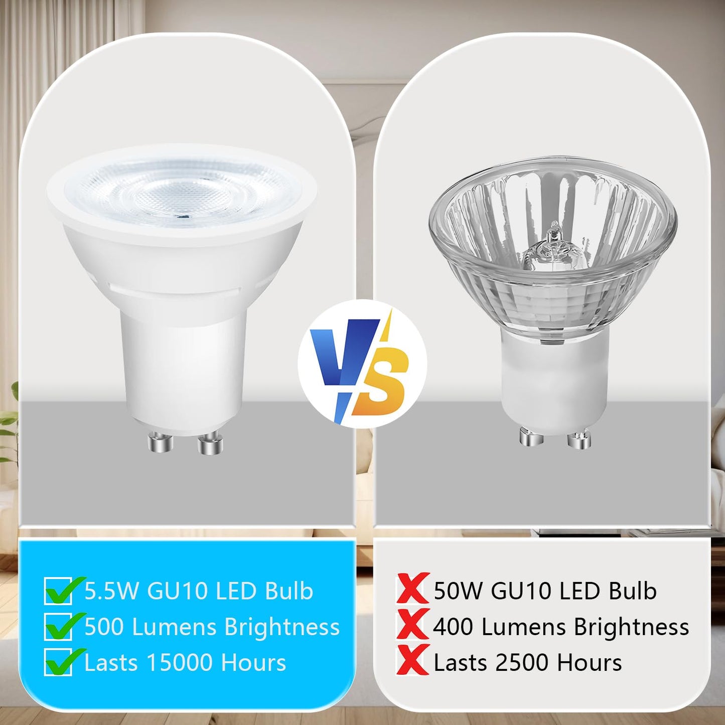 Daybetter Gu10 Led Light Bulbs  Dimmable Gu10 Bulb Replacement For Track Lighting  5.5W Equivalent 50W  500 Lm Daylight White 5000K  Mr16 Led Bulb For Kitchen  Range Hood  Living Room  12 Pack