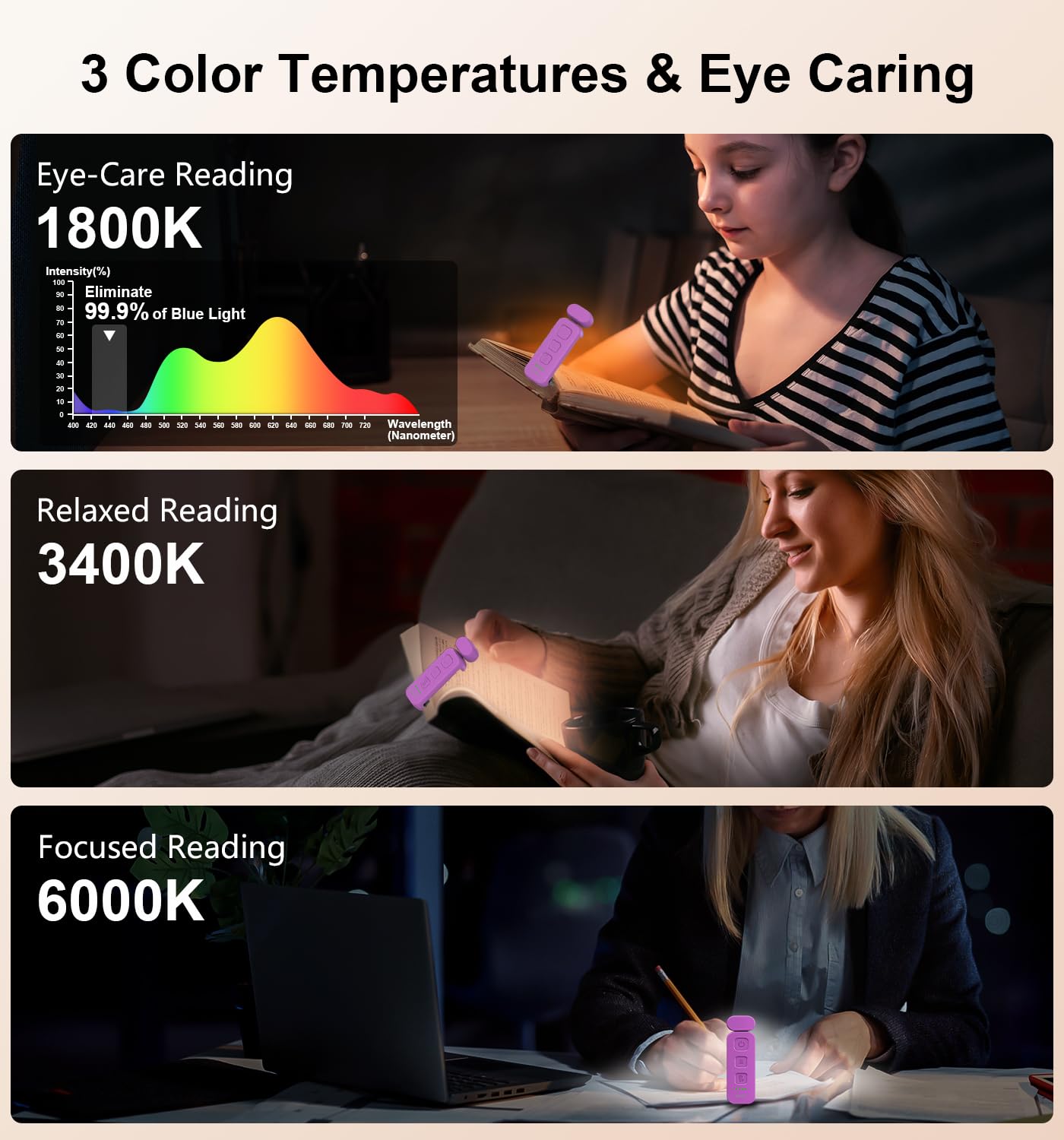 Gritin Rechargeable Reading Light - 3 Color Temperatures, 5-Level Dimmable, Clip-On Book Lamp, Dark Purple, Model G1313