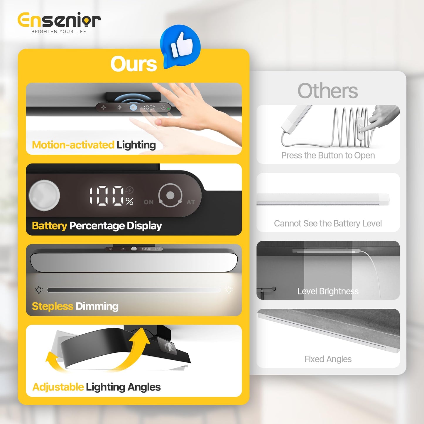 Ensenior Light Bar  14 Inch Under Cabinet Motion Sensor Lighting With Stepless Dimming 3Cct Remote Magnetic Rechargeable 2000Mah Battery  Motion Sensor Light Indoor For Kitchen  Cabinet  Closet