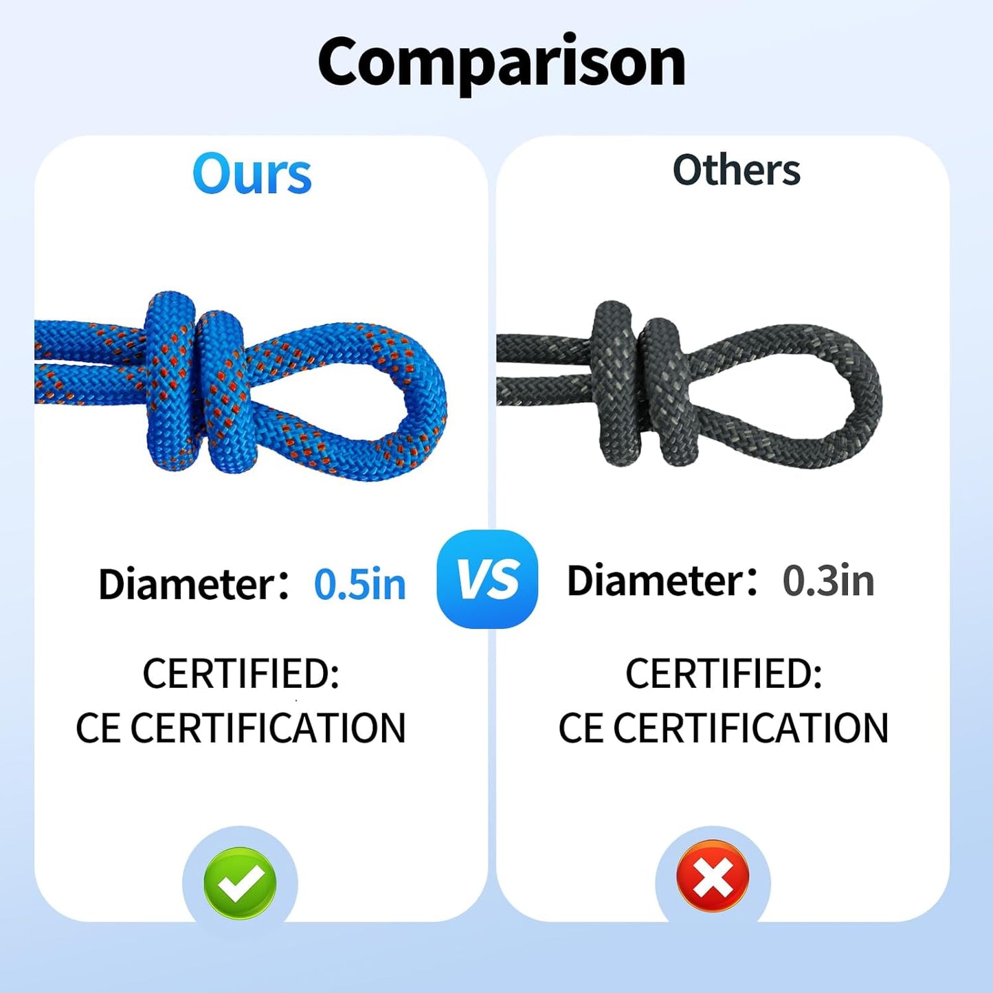 100Ft 1/2 Inch Heavy Duty Climbing Rope - for Tree Swing, Pulling, Outdoor & Gym Use (Blue)