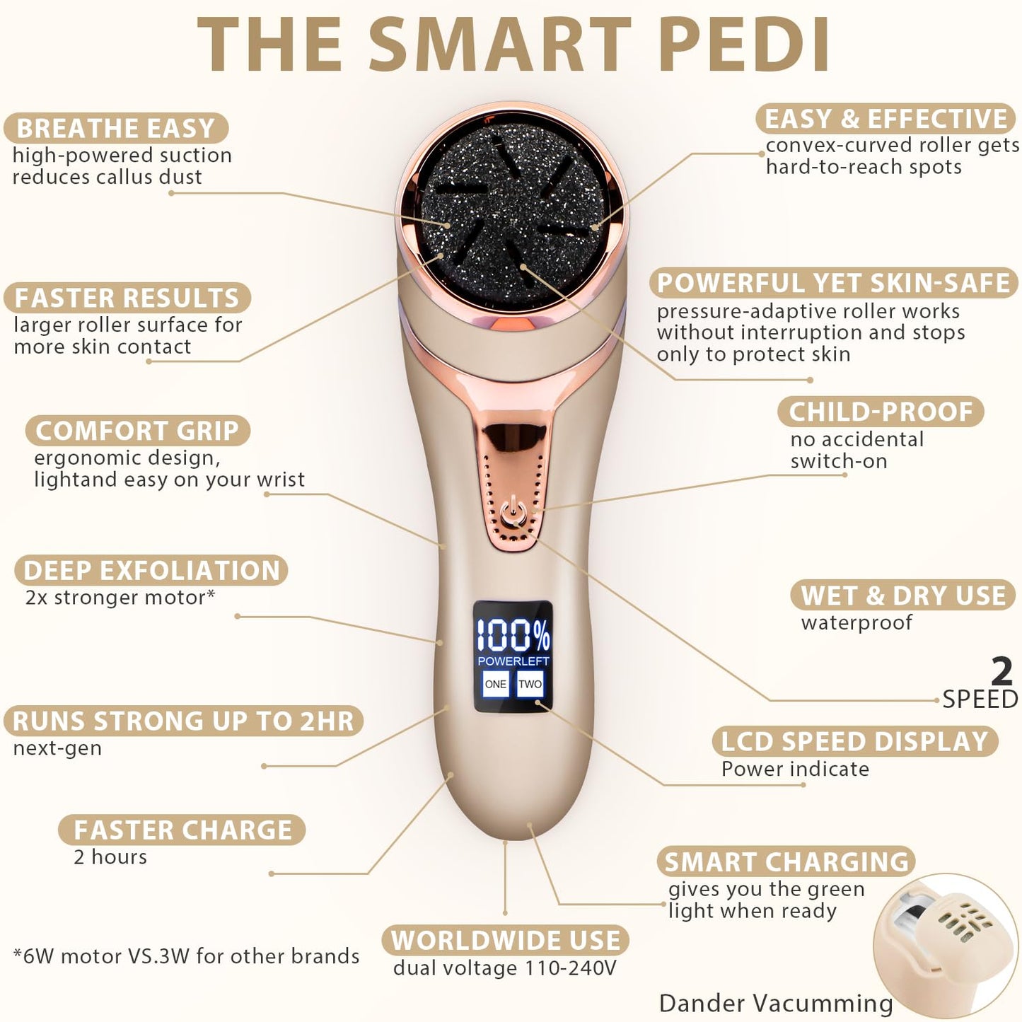 Electric Callus Remover for Feet, Portable Pedicure Kit Foot File Callus Remover, Rechargeable Waterproof Foot File for Foot Car