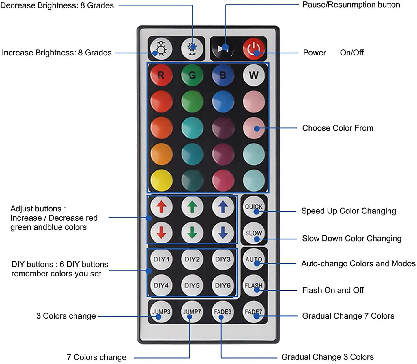 Yiliaw 2-Port RGB LED Controller with 44-Key IR Remote, Dual 4-Pin Output, Compatible with 2835 3528 5050 Light Strips