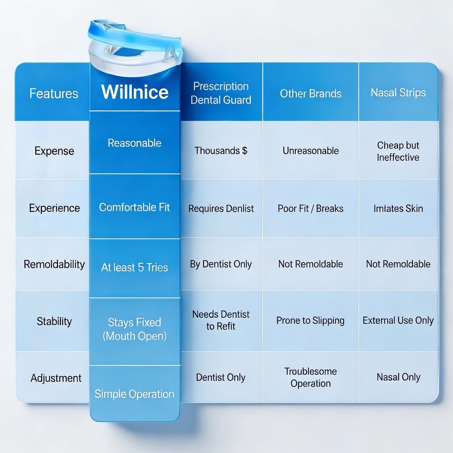 Willnice Anti Snoring Mouth Guard for Sleeping, Mandibular Advancement Device, Snoring Solution for Men and Women, Reusable & Adjustable Mouthpiece for Quiet Nights, Home & Travel Use, Blue (L08)