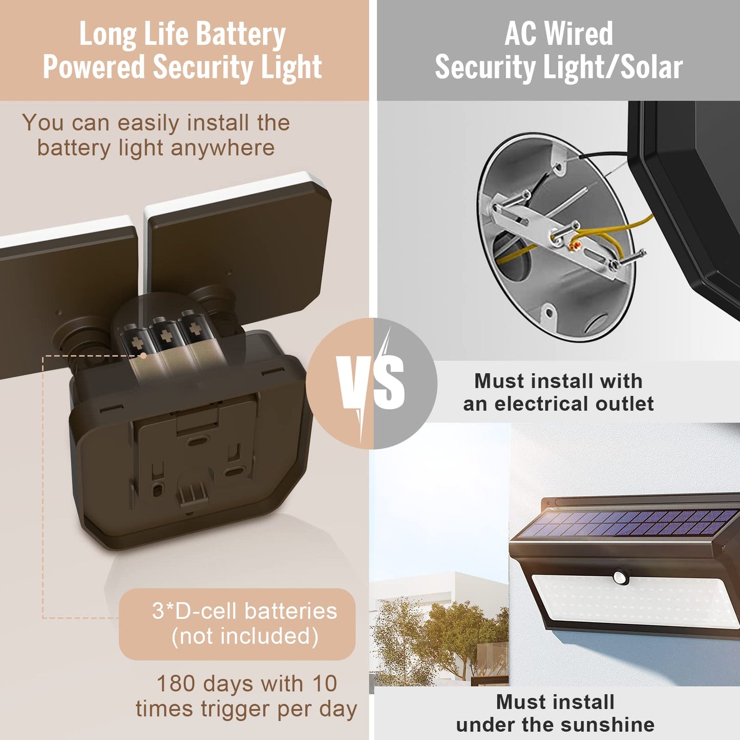 FLITI Battery Powered Motion Sensor Security Light, 1000LM, 5000K, 49FT Sensing Distance, ABS, Outdoor Battery Light, Model: battery-light-3.2