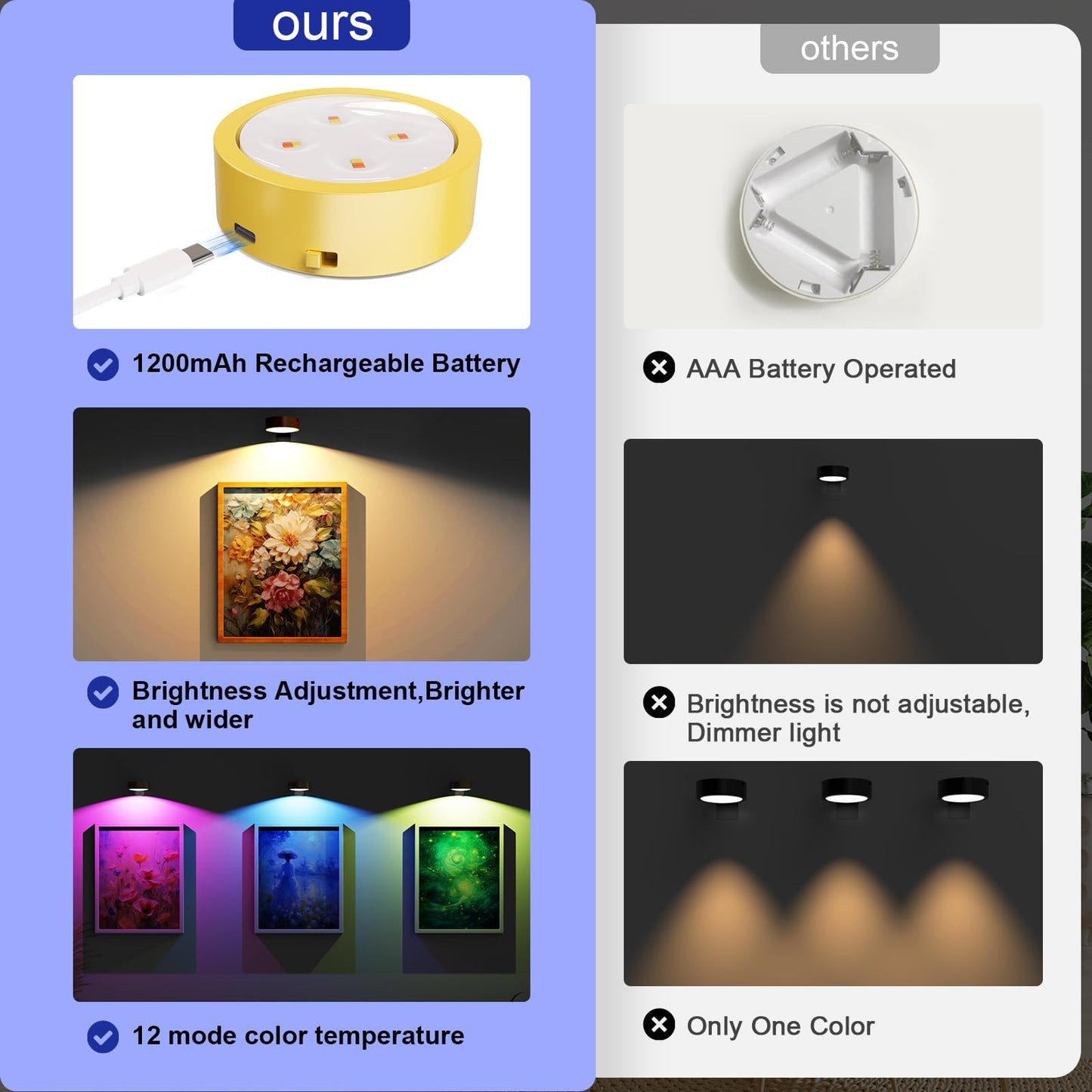 Narotood 3 Pack Picture Lights, Rechargeable RGB Battery Operated, Wireless Magnetic, Remote Control Timer, Golden