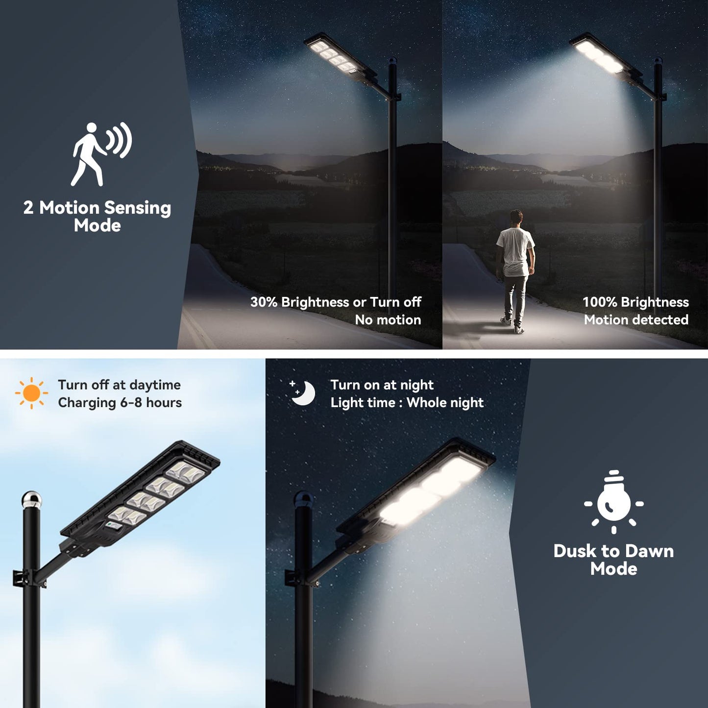 LANGY 200W LED Solar Street Light, 20000 LM, Black, ABS Plastic, Model ES03-200W, Dusk to Dawn Outdoor Security Lamp