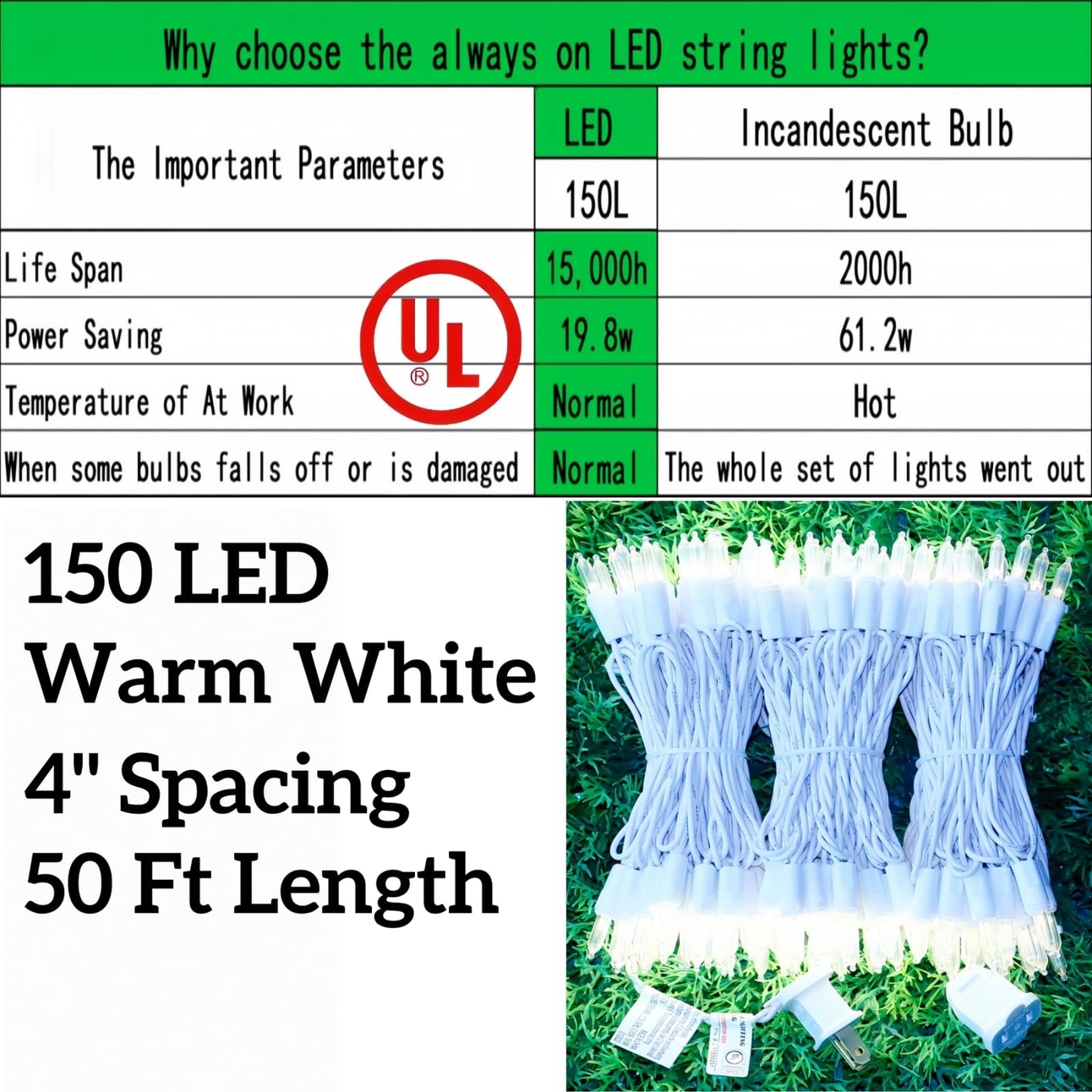 Jinbest 150 Led Warm White String Lights, 50Ft White Wire, Ul Certified, Indoor/Outdoor Fairy Lights