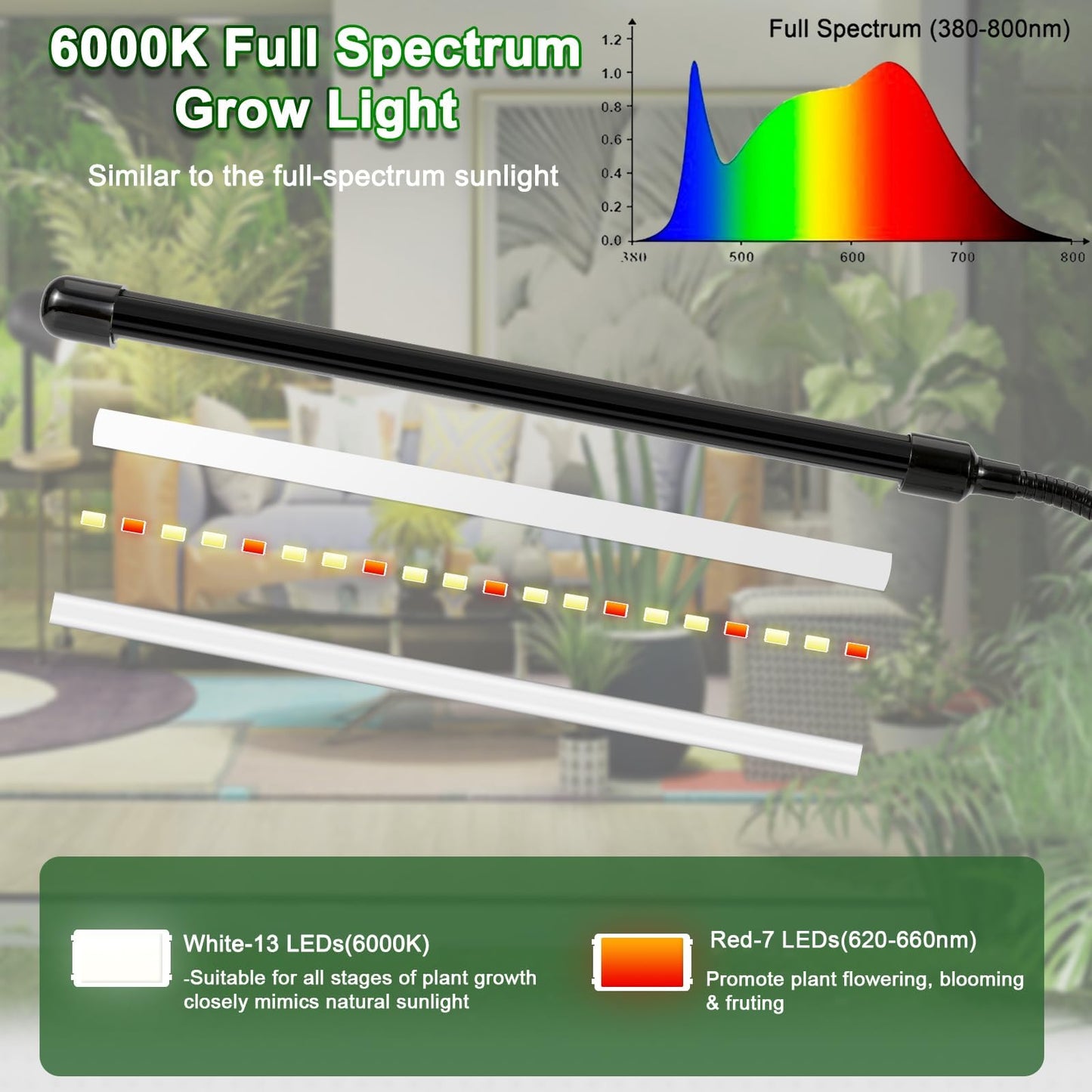 Sunny Power Clip On Grow Lights For Indoor Plants Full Spectrum  Adjustable 6000K Led Plant Lights For Indoor Growing With Auto Timer & 3 Lighting Modes For Succulents  Seed Starting