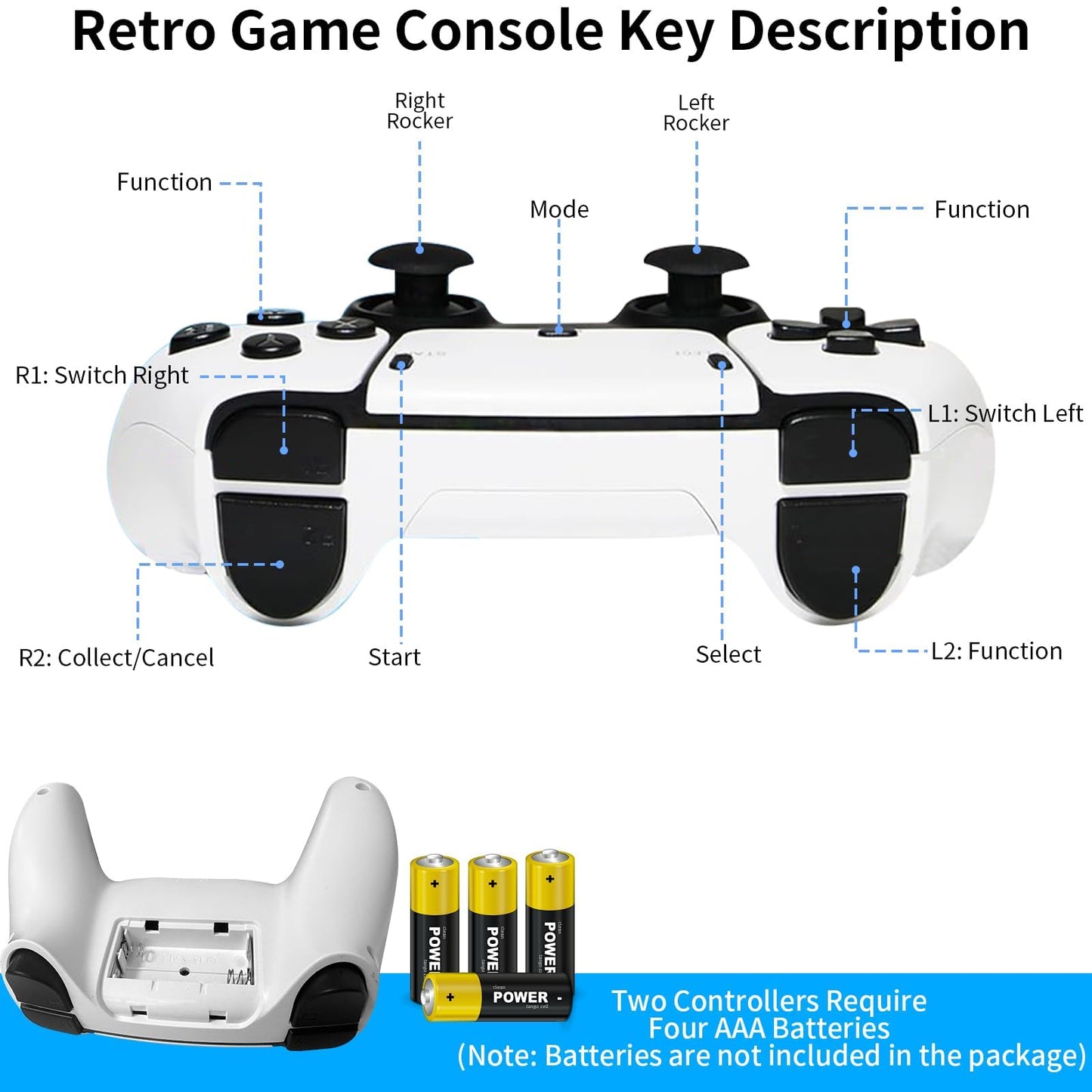 Wireless Retro Handheld Game Console, Retro Game Console, Built-in 20,000+ Plug-and-Play Retro Video Games, Equipped with 23 Classic simulators, 4K HD HDMI Output and Dual 2.4G Wireless Controller