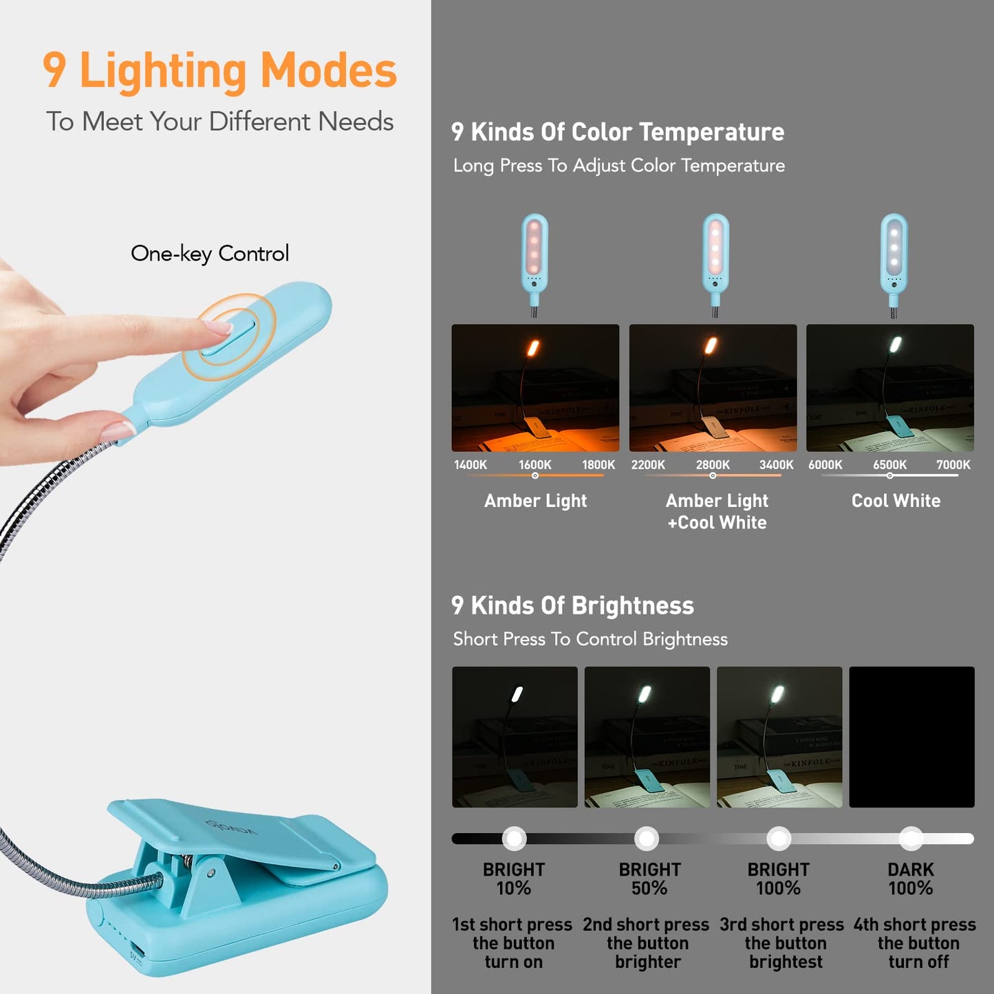 VAVOFO Rechargeable Book Light, Amber 1600K, 7 LEDs, Clip-On, 1-Pack Mint Blue, Model KM-6720A