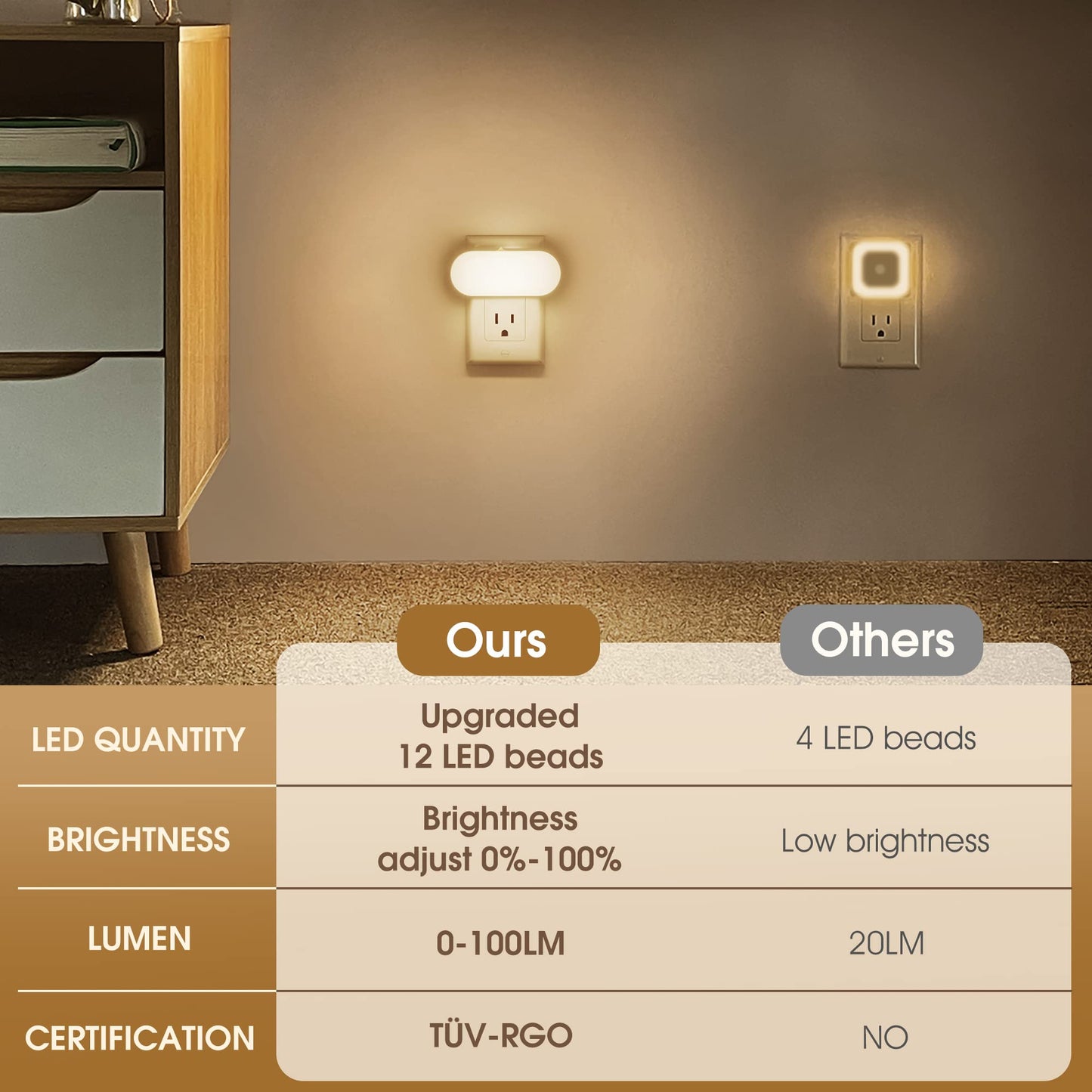DORESshop LED Night Lights, Soft White, Dimmable, 4 Packs, Plastic, Model D-NL00702DG-4N, Ideal for Nursery, Bedroom, Kids Room, Bathroom