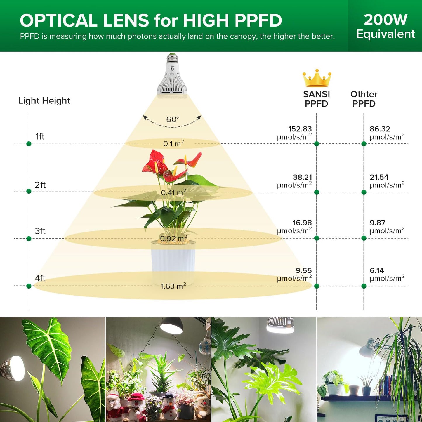 SANSI Grow Light Bulb 15W Full Spectrum COC Technology Ceramic 1 Count Full Cycle C21GL-AE26A