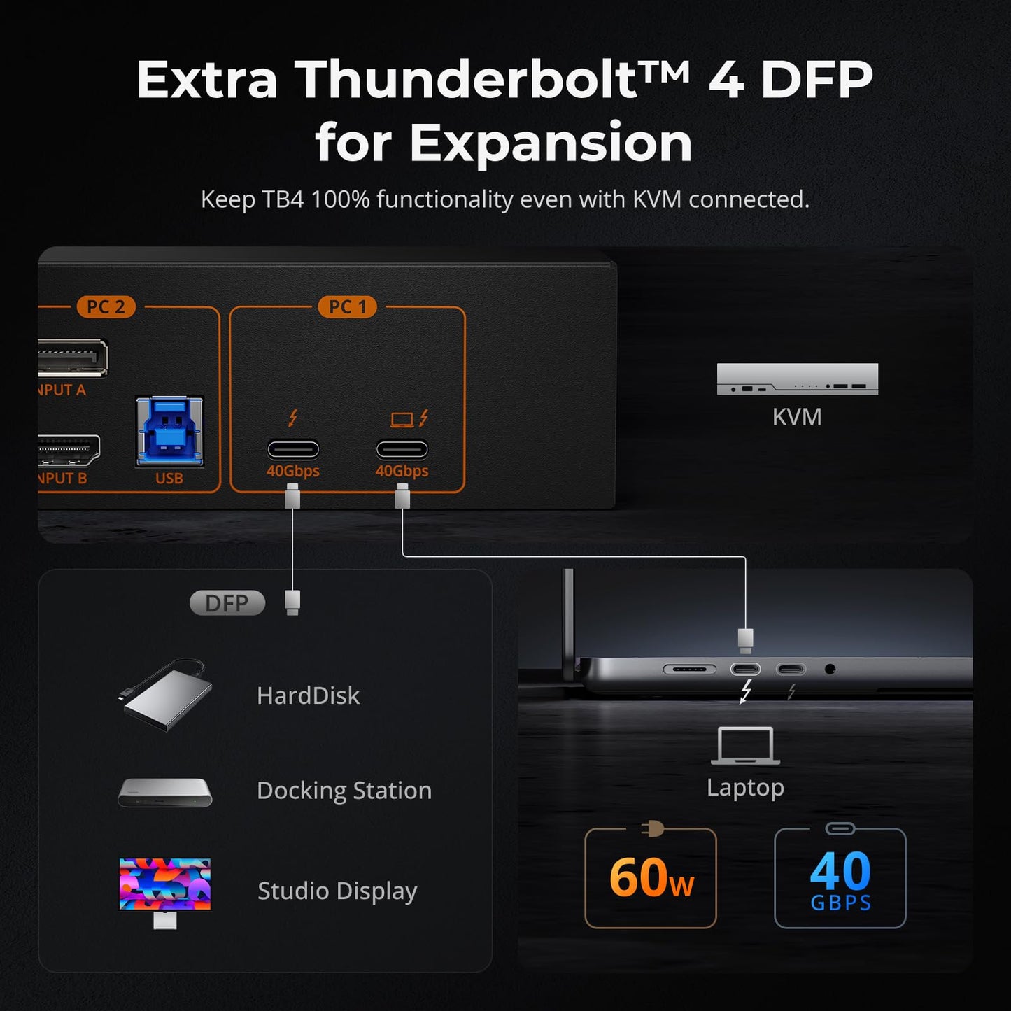 TESmart Thunderbolt 4 KVM Switch 2 Monitors 2 Computers 4K@60Hz, HDMI+DisplayPort KVM Switch Dual Monitor for 1 Laptop (TB4 USB C w/Charging 60W) & 1 Desktop (HDMI 2.0 & DP1.2), Gigabit Network, EDID