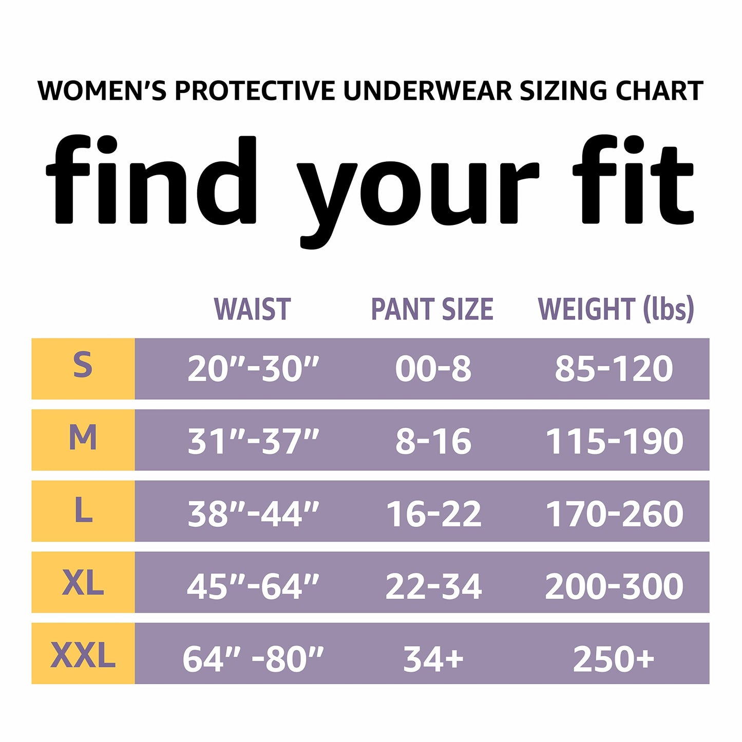 Amazon Basics Incontinence Underwear for Women, Protective, Disposable, Postpartum, Maximum Absorbency, XX-Large, Lavender, 14 Count
