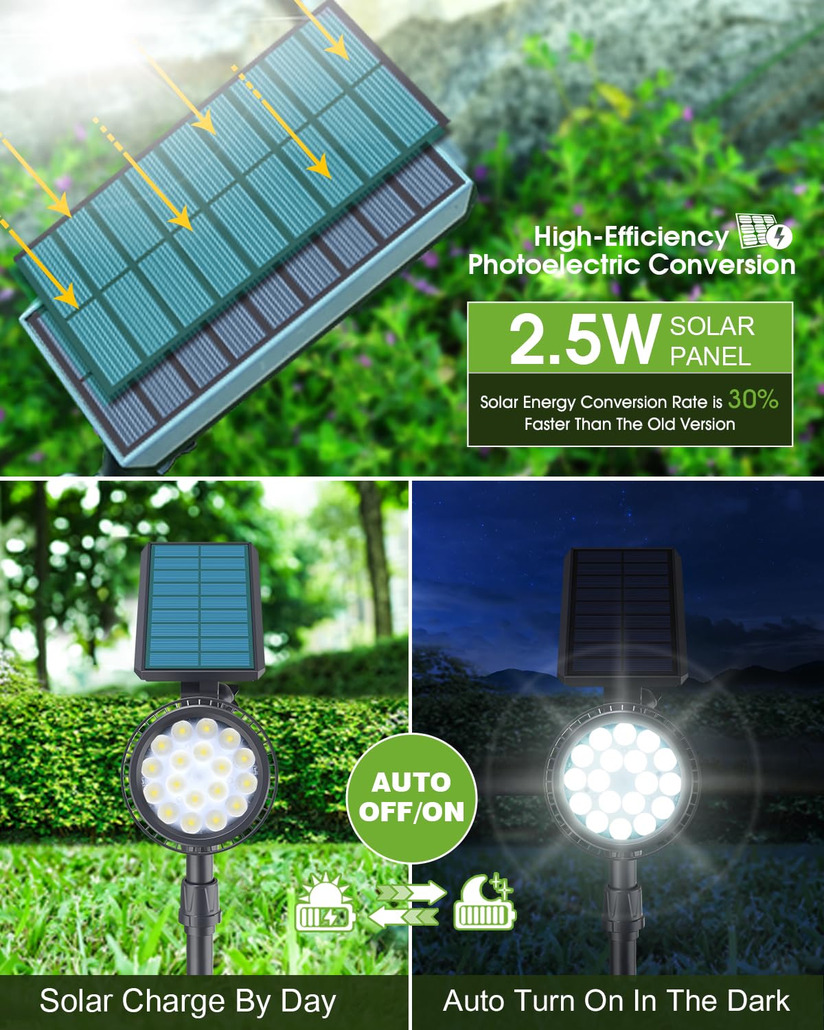Dbf Solar Outdoor Lights - 600Lm Waterproof Led Spotlights, 2 Pack, 18 Led, Cool White For Garden, Yard, Patio, Driveway, Garage, Pool