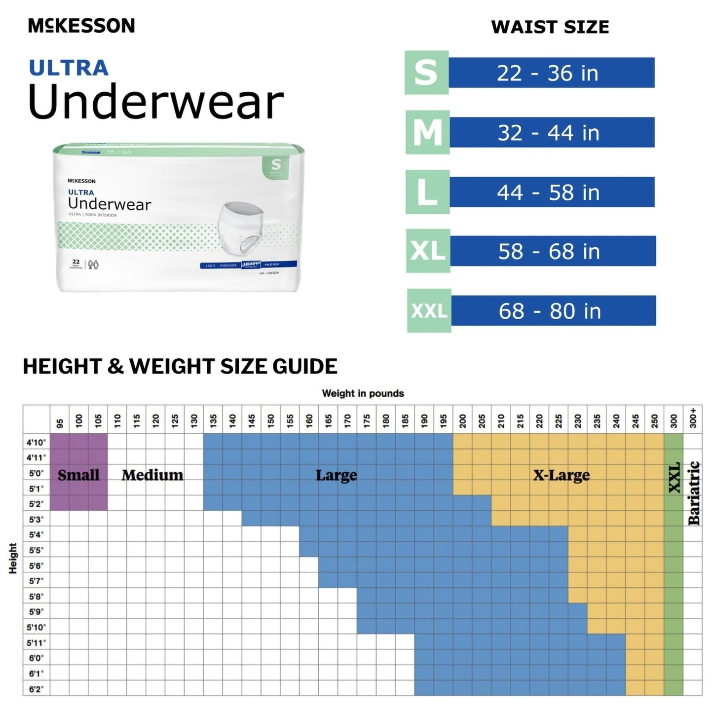 McKesson Ultra Adult Incontinence Underwear, [22 Count], Heavy Absorbency, Small, 22-36 in. Unisex Bladder Leak Protection, Pull-On Style with Tear-Away Sides, Postpartum and Incontinence Support