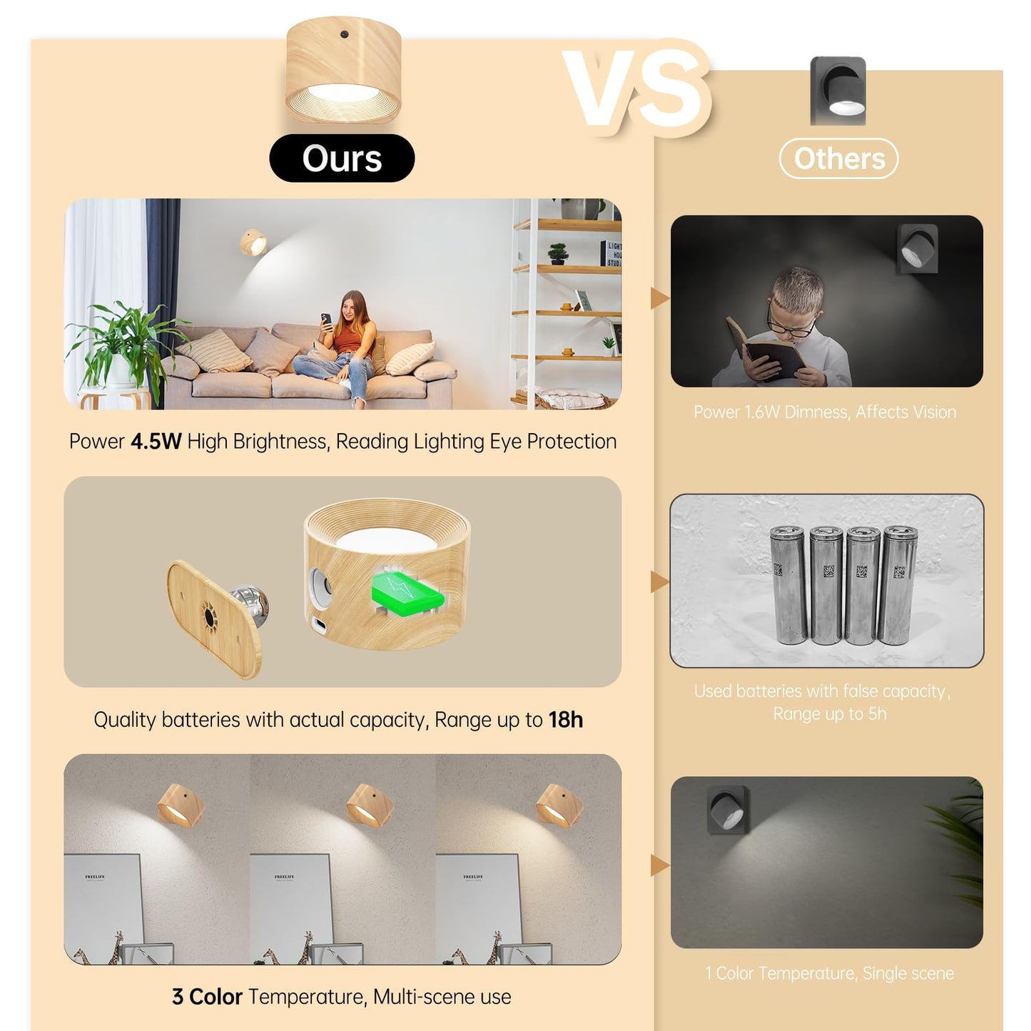 Aksda 3Pack Battery Operated Wall Sconce  3 Color Modes 3 Brightness Levels 360?Otation Lighting Timer Touch & Remote Control  Wall Mounted Lamp Led Wall Lights For Bedroom Reading Bedside (Wood)