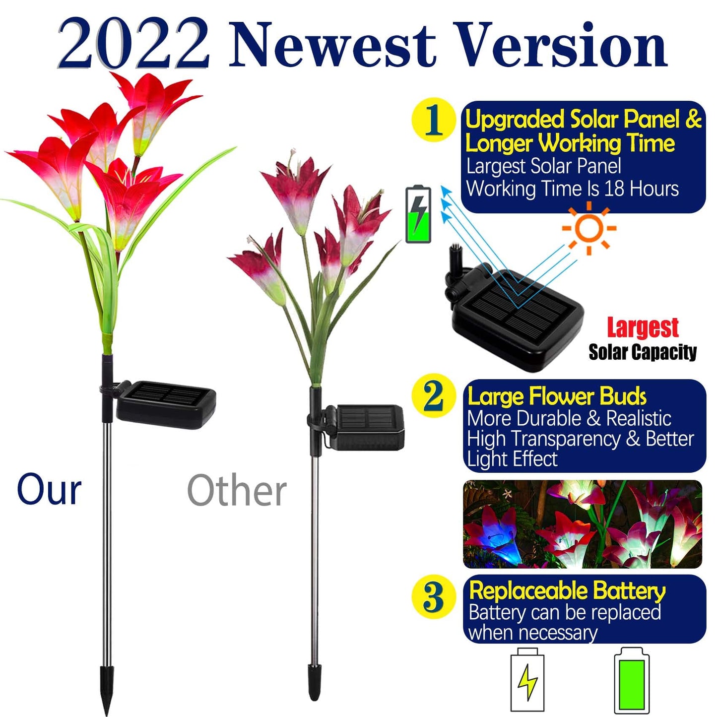 Tonulax Solar Garden Lights - Upgraded Multi-Color Lily Lights, 4 Pack With Bigger Flower & Wider Solar Panel, Red & Purple & White