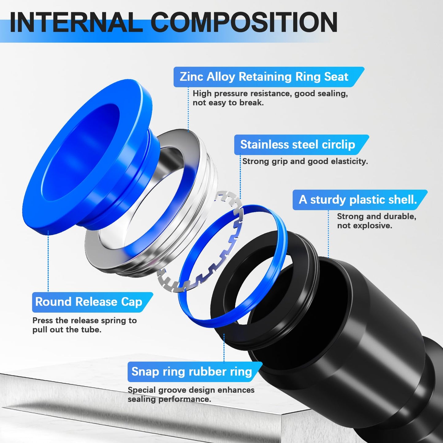 mxuteuk 170PCS Quick Connect Air Hose Fittings,1/8 1/4 5/16 3/8 1/2 inch & 4/6/8/10/12mm Straight Push to Connect Fittings,Quick Release Pneumatic Air Line Fitting