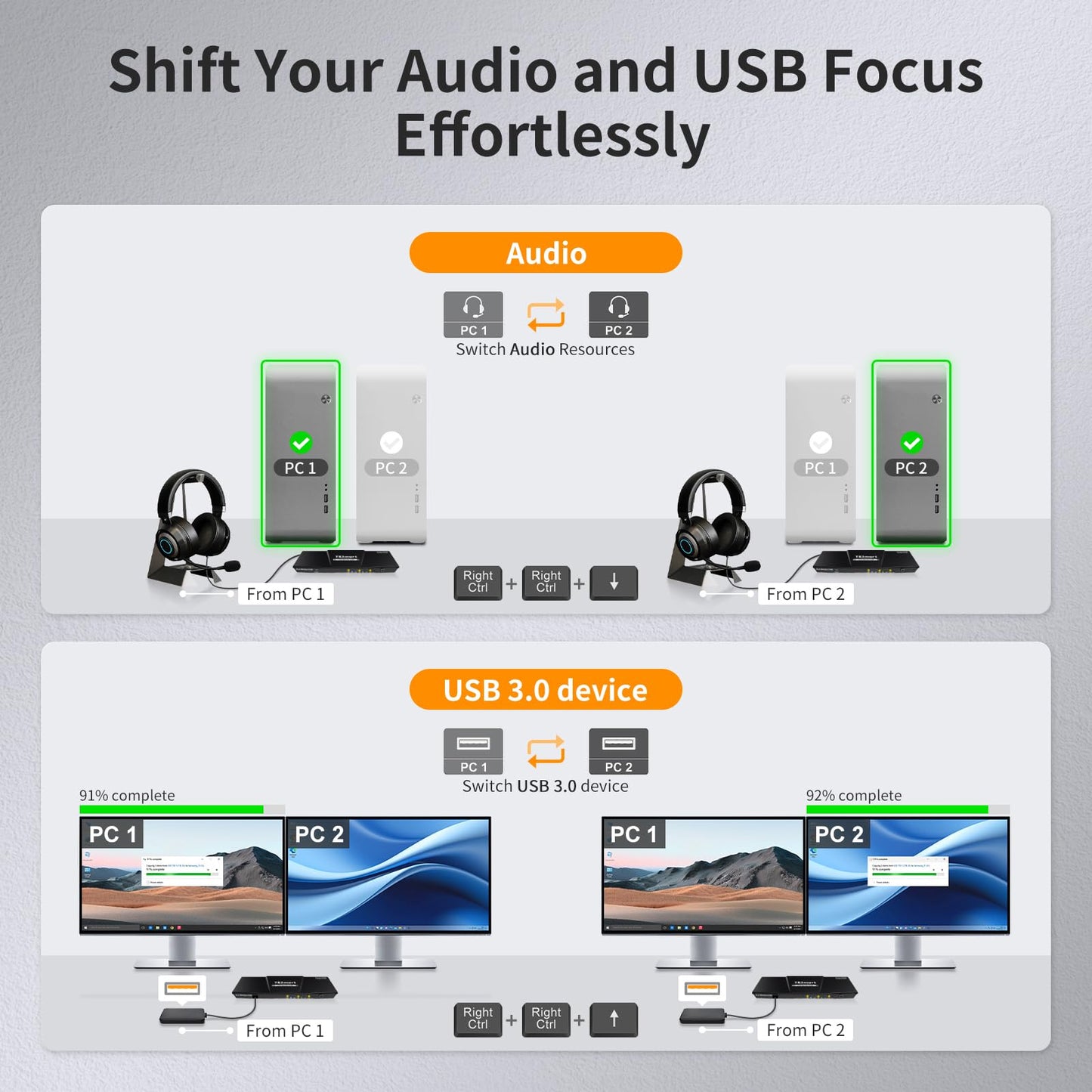 TESmart USB 3.0 DisplayPort + HDMI KVM Switch 2 Monitors 2 Computers 4K@60Hz, Dual Monitor KVM Switch 2 Port Extended Display, EDID Emulators, Headset, Hotkey Switch, Button Switch with All Cables