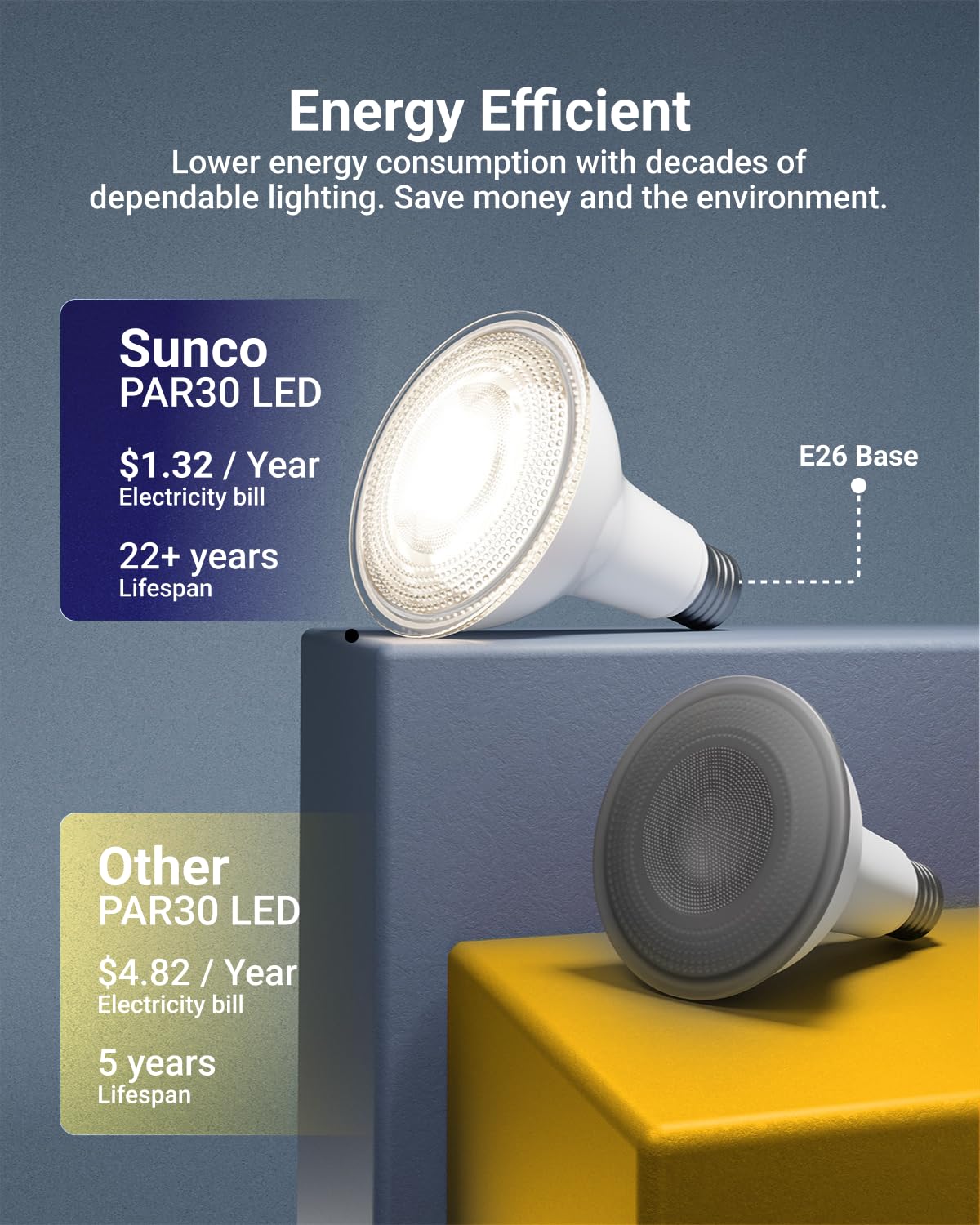Sunco LED PAR30 Dusk to Dawn Light Bulb for Outside Porch, Patio, Backyard, 11W=75W, 850 LM, 5000K Daylight , Non-Dimmable, Photocell Sensor, UL 4 Pack.