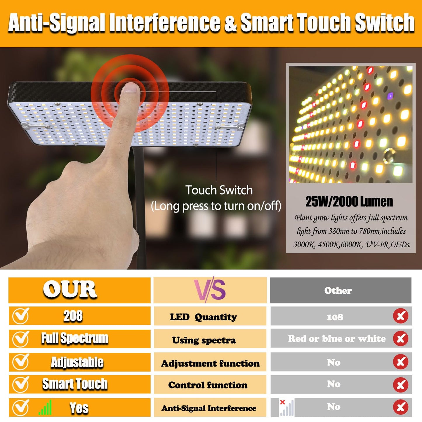 GroCruiser Smart Control Tabletop Grow Light, Full Spectrum, 25W, Adjustable Timer, 16in-24in Height, Black Tripod Stand, Model Zinqolay