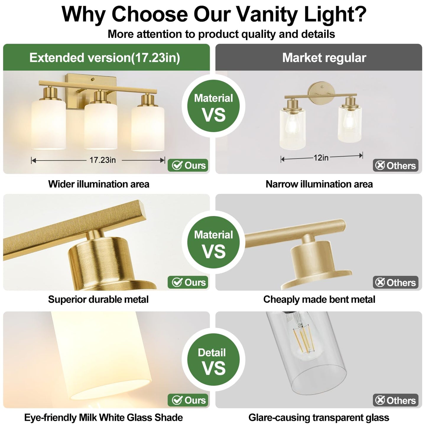 3-Light Bathroom Light Fixtures  Brushed Gold Vanity Light With Milky White Shades  Bathroom Lighting Fixtures Over Mirror  Modern Bathroom Wall Lamp For Mirror Living Room Cabinet Bedroom