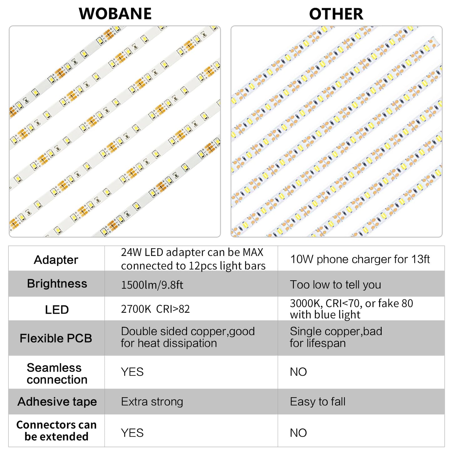 Wobane Under Cabinet Led Lighting Kit, 6 Pcs Warm White Strip Lights, Dimmable, 6X20 Inch, Model Led Cabinet Light Cs6