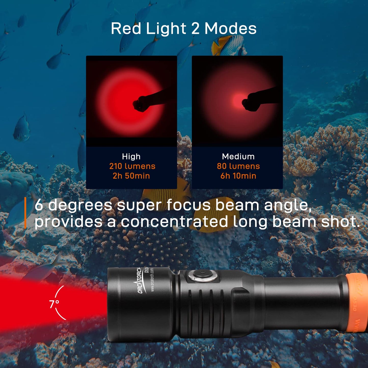 Orcatorch D530 Red Led Dive Light Scuba Flashlight  210 Lumens  6 Degrees Narrow Beam Angle  Titanium Alloy Side Button Switch  2 Lighting Modes With Battery Indicator For Underwater 150 Meters Diving