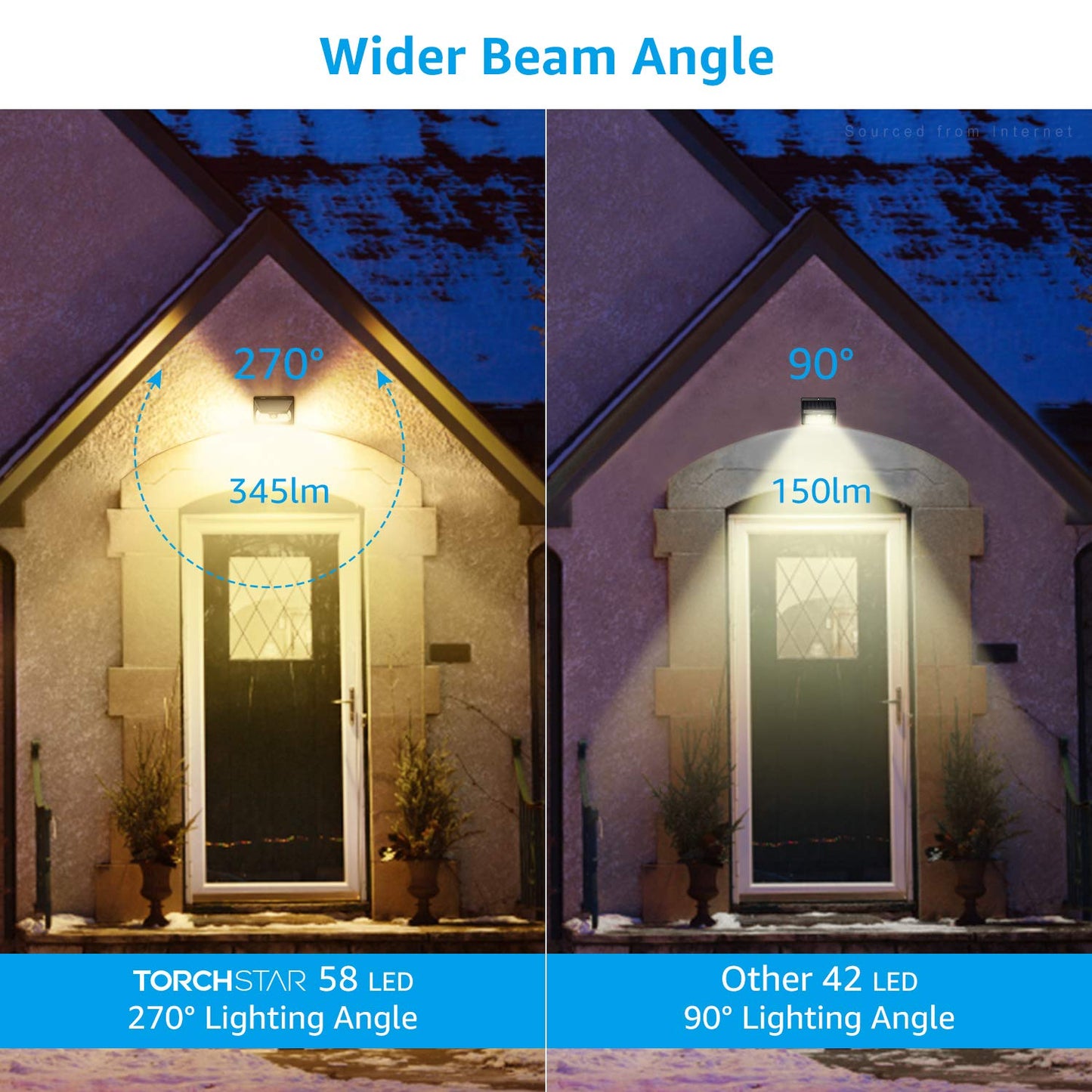 TORCHSTAR 58 LED Solar Security Light, Motion Sensor, IP65 Waterproof, 270° Beam Angle, 2 Pack, Warm White (3000K)