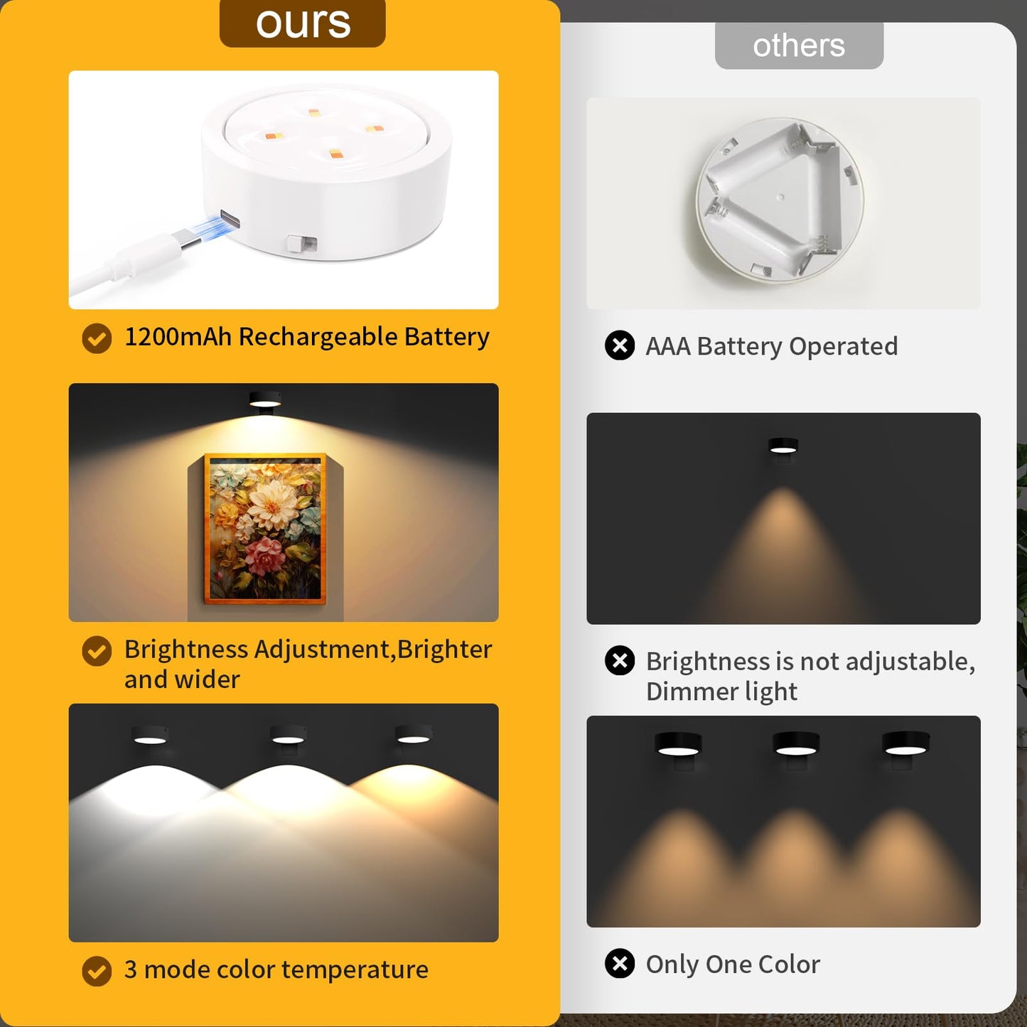 Narotood 3 Pack Picture Lights, Wireless Magnetic Wall Lights, Rechargeable Battery Operated, 3 Lighting Modes, White