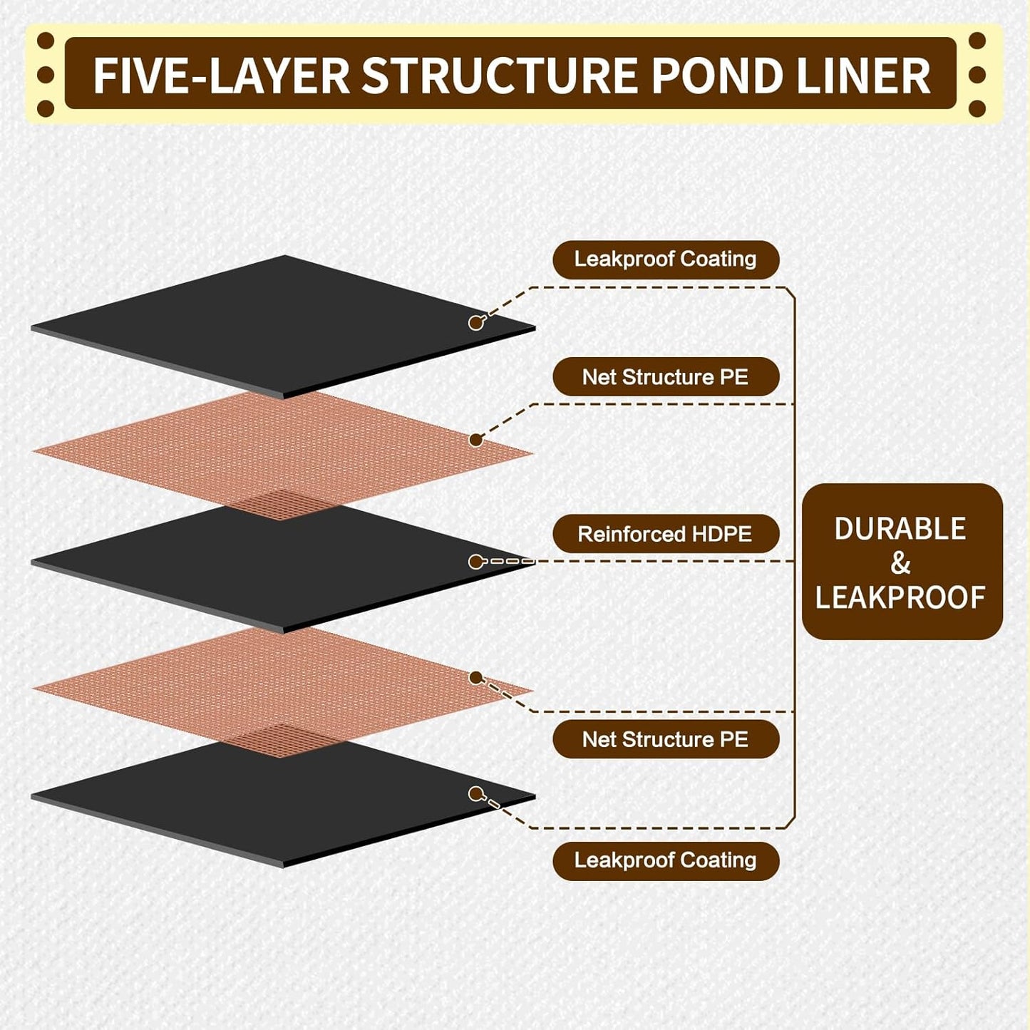yeezoo 20x20FT Reinforced PE Pond Liner, KOI Pond Liners for Outdoor Ponds, Enhanced 5-Layer Structure Pond Liner for Fish, Duck, Garden Raised Bed and Waterscape Pond(0.63oz/sq ft Thickness)