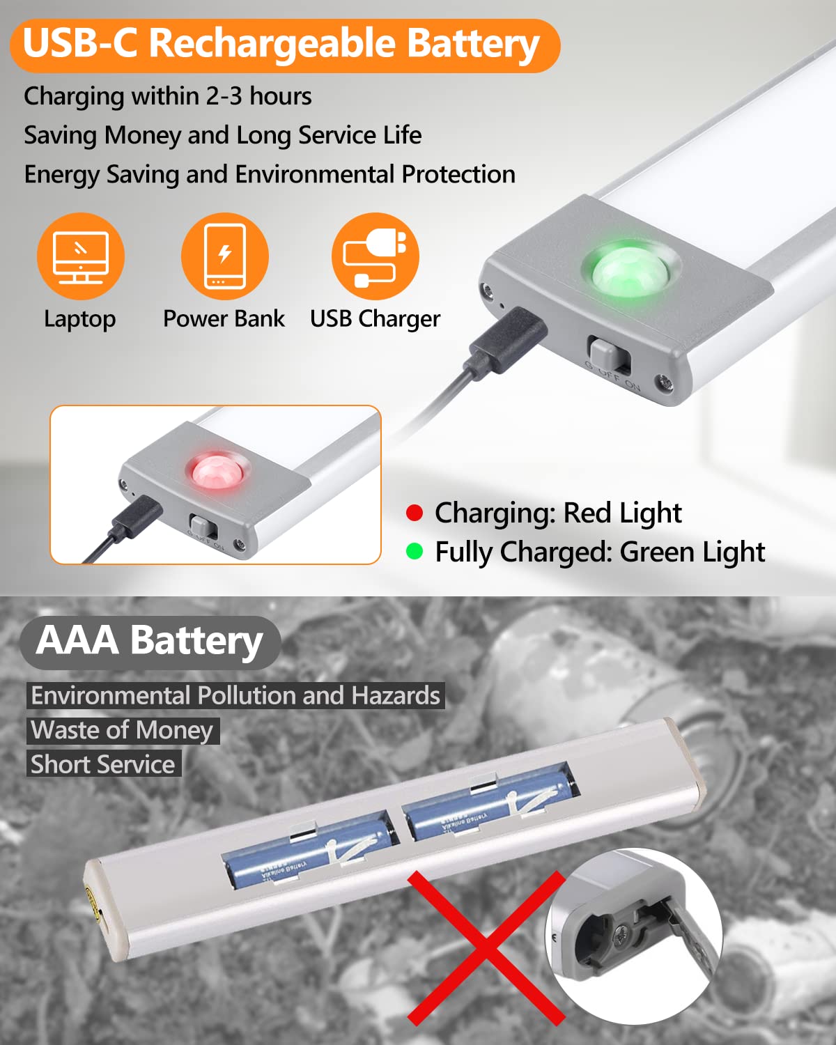 Priorare 54 Led Motion Sensor Under Cabinet Lighting, Rechargeable Warm White Closet Light, Ultra Thin Design, 350Lm, 2 Pack