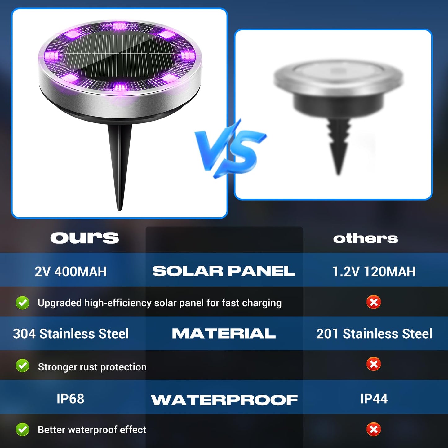 Peasur Solar Ground Lights Outdoor  2 Pack Flat Solar Powered Disc Lights  Ip68 Waterproof  Anti-Rust  Landscape Lighting For Pathway Garden Yard Lawn Walkway Landscape Driveway  Purple