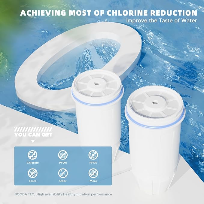 Water Filter Replacement 5-Stage Compatible with Zero Pitcher and Dispenser ZR-001 ZR-017 ZR-004 ZP-006 ZD-013 ZS-008, Filter System Fit for Zero Water Filter, 6 Pack