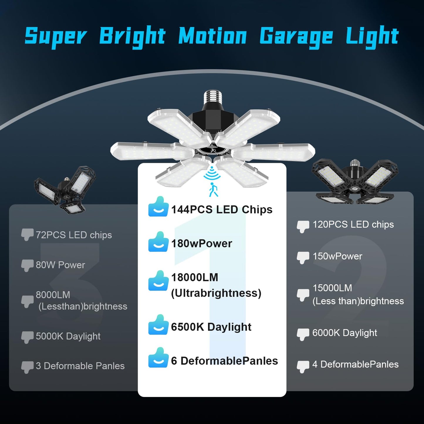 Motion Sensor Garage Light  Bright 18000Lm Basement Shop Ceiling Lighting With Motion  180W Led Motion Activated Garage Lighting W/ 6 Adjustable Panels Screw In E26 E27 Bulb For Basement Shop(1Pack)