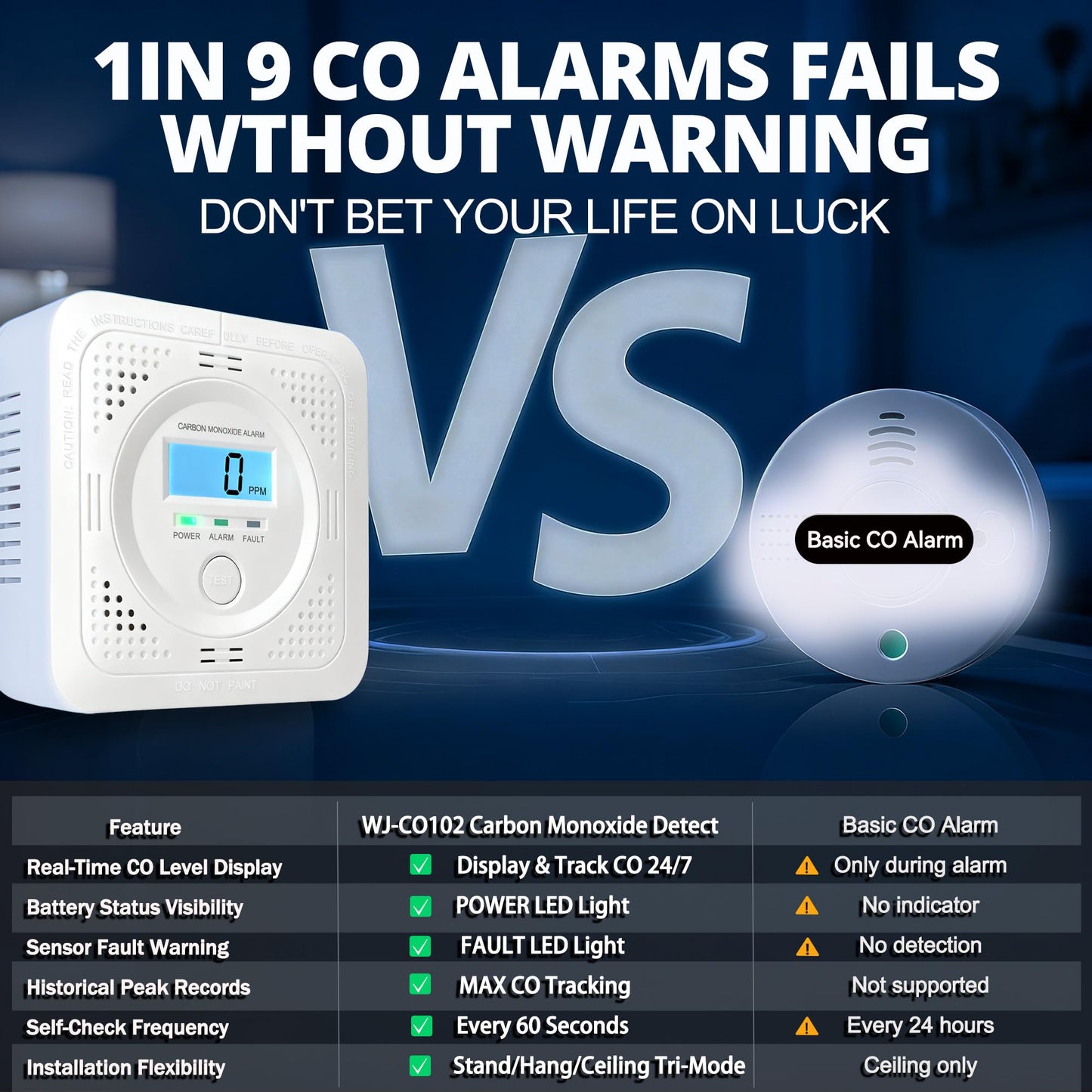 Carbon Monoxide detectors with LCD Constant Display, 85db Alarm & Low Power Design, Portable co Detector for Homes, rvs & Boats