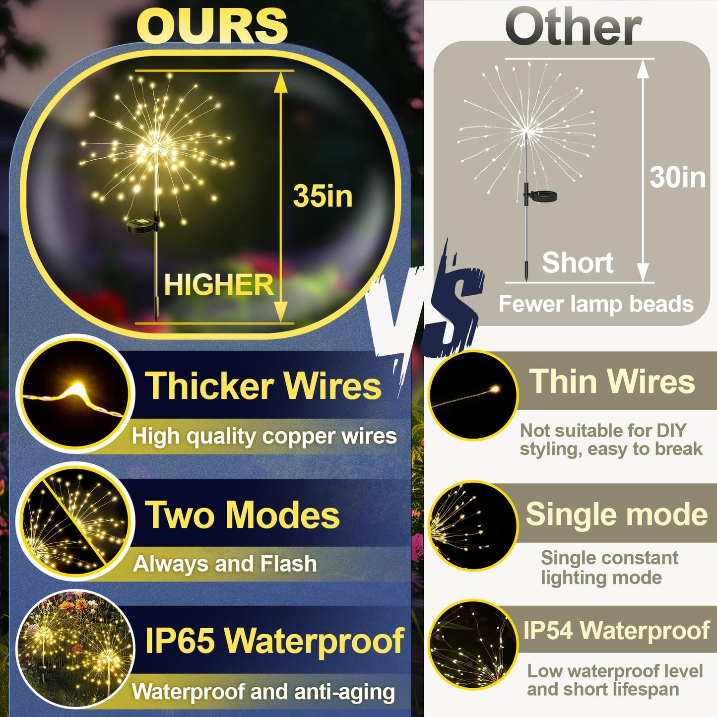 Anordsem Solar Lights Outdoor Waterproof 6 Pack 120 LEDs Warm White LED Starburst Garden Decor Model YHD00022