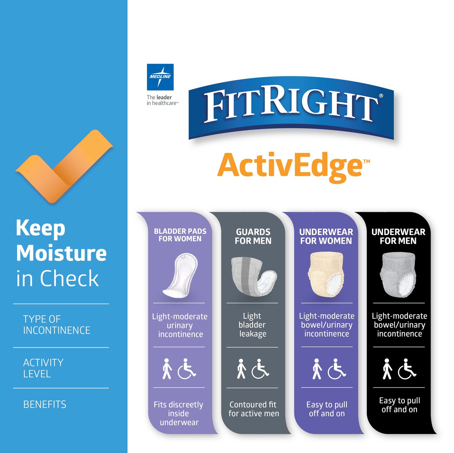 Medline FitRight Incontinence Bladder Control Pads, Maximum Absorbency, 5.5'' x 13.75'', 10 Count (Pack of 12)