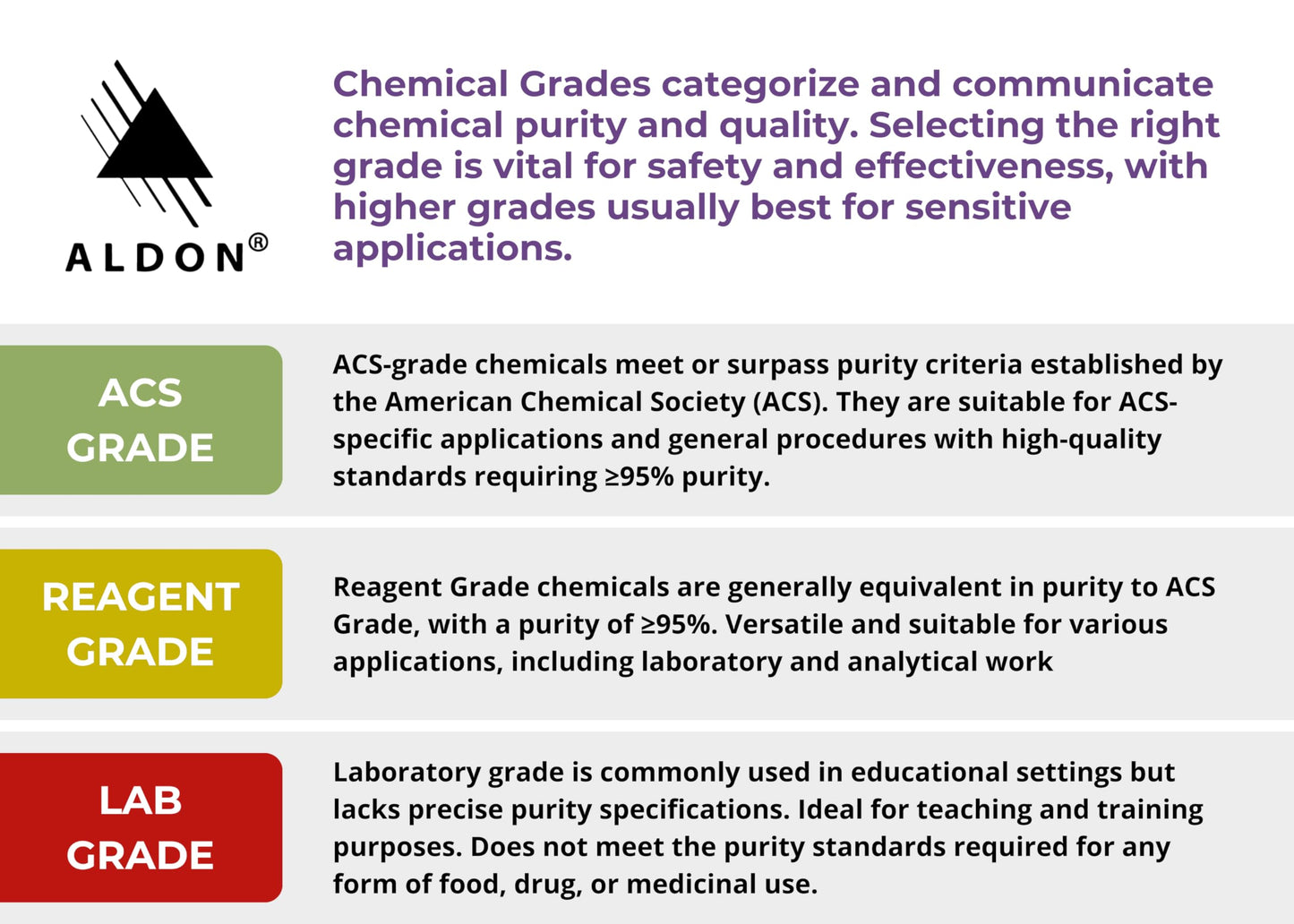 Anhydrous Acetone, 12oz - ACS Grade - 100% Acetone - Pure Acetone - The Curated Chemical Collection