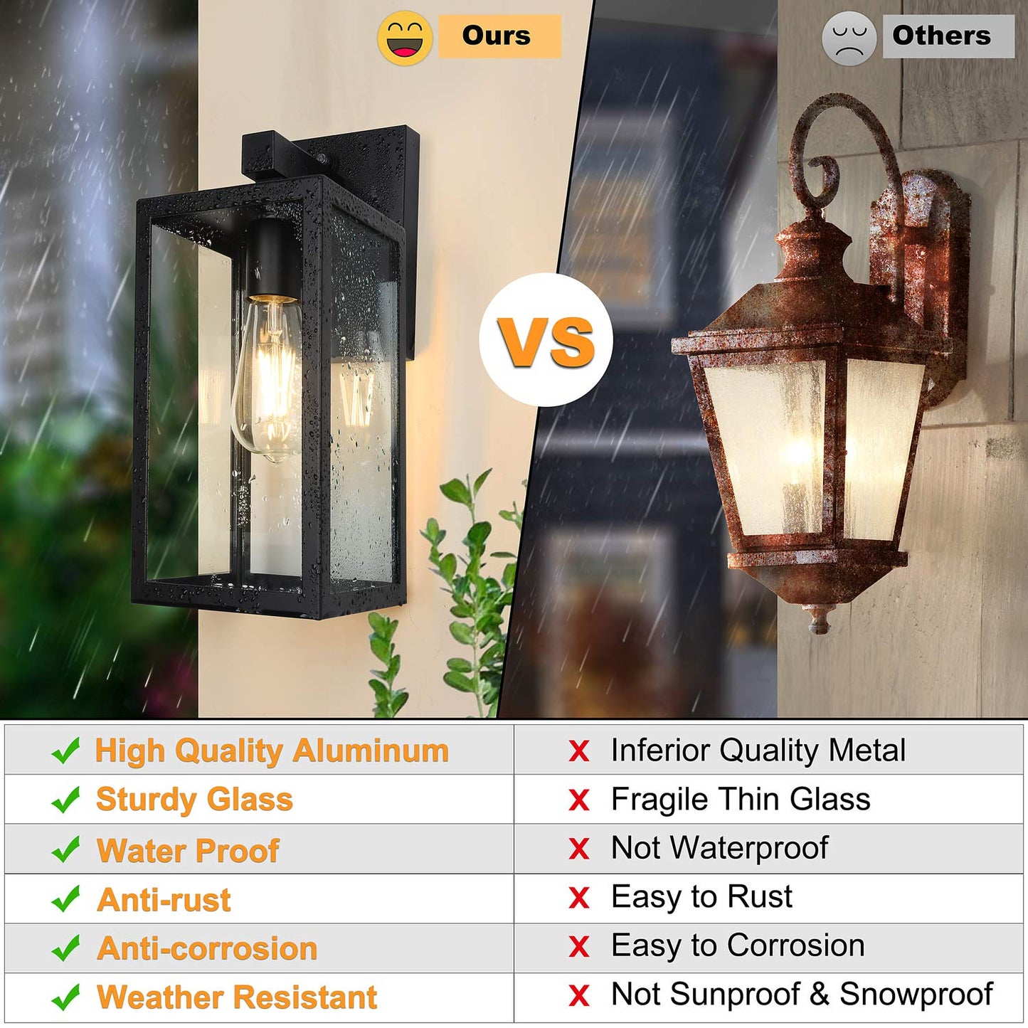 SHINE HAI Outdoor Wall Lantern, Waterproof Sconce Fixture, E26 Base, Black, Model 2032T-LS, 2 Pack