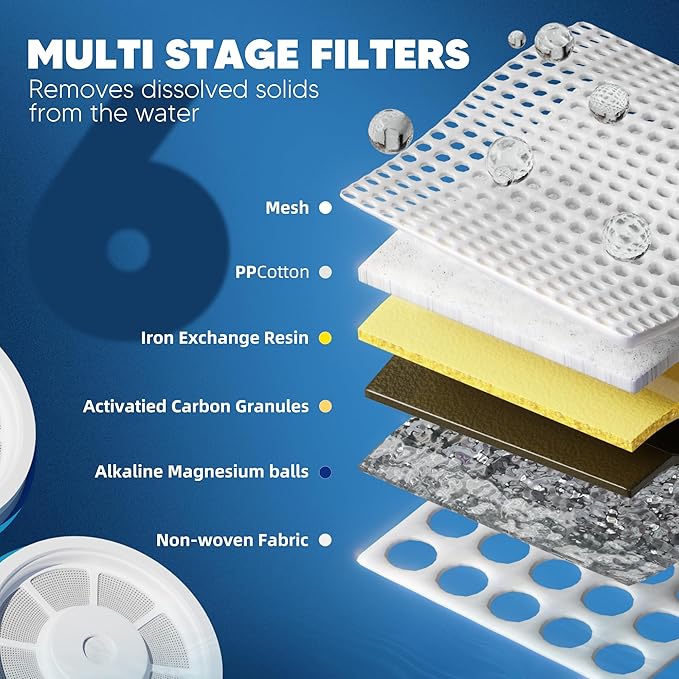 Upgraded Water Filter Replacement Fit for Zero Pitcher and Dispenser ZR-001 ZR-004 ZP-006 ZR-017, Six-Stage Filter System, Effectively Reducing Lead, Chromium, PFOA, and PFOS Contaminants, 6 Packs