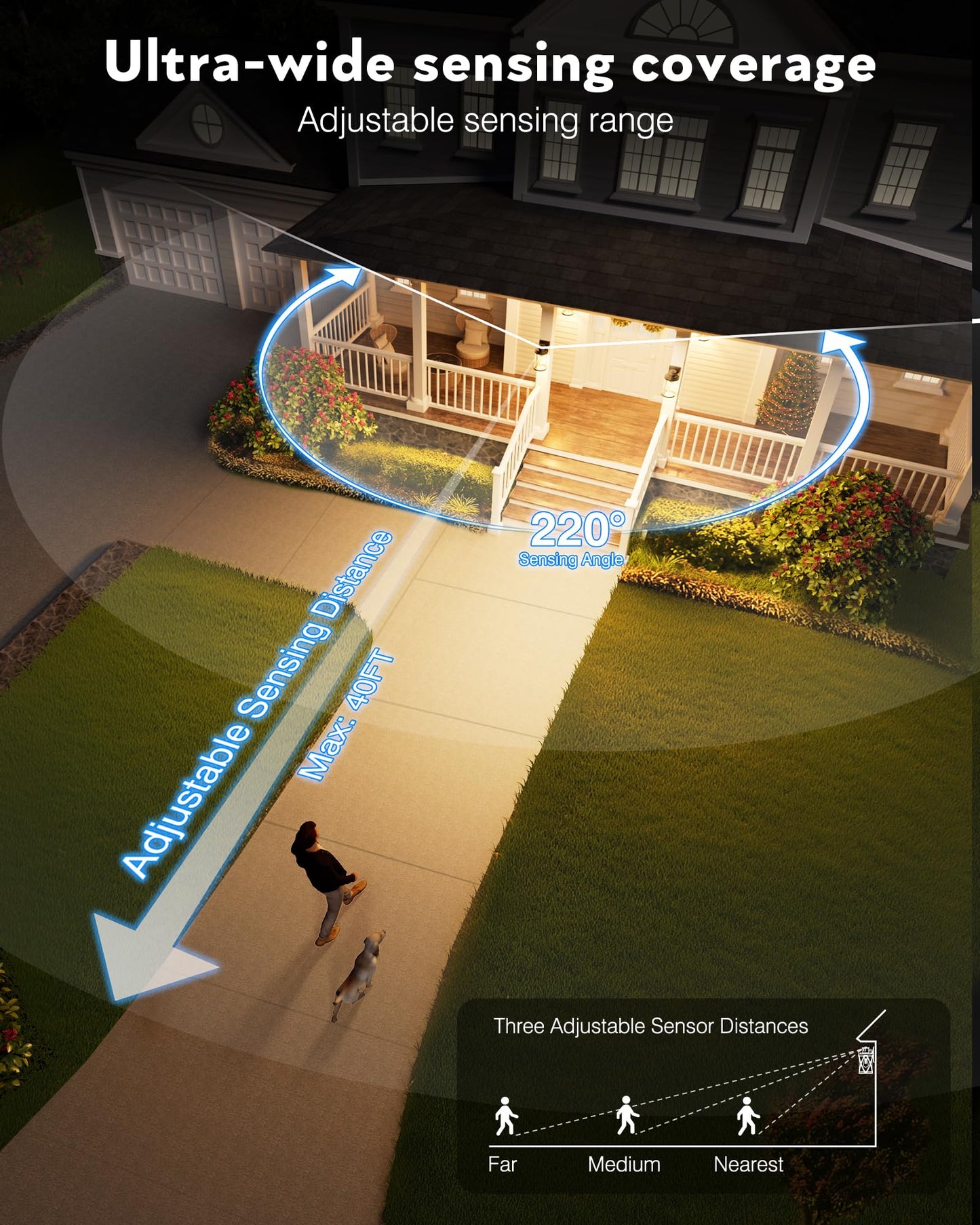 Opaxis 2 Pack Motion Sensor Outdoor Wall Lantern  White Outdoor Garage Lighting Fixtures Wall Mount  Waterproof Front Porch Lights With E26 Base  Exterior Sconce Light With Adjustable Sense Range