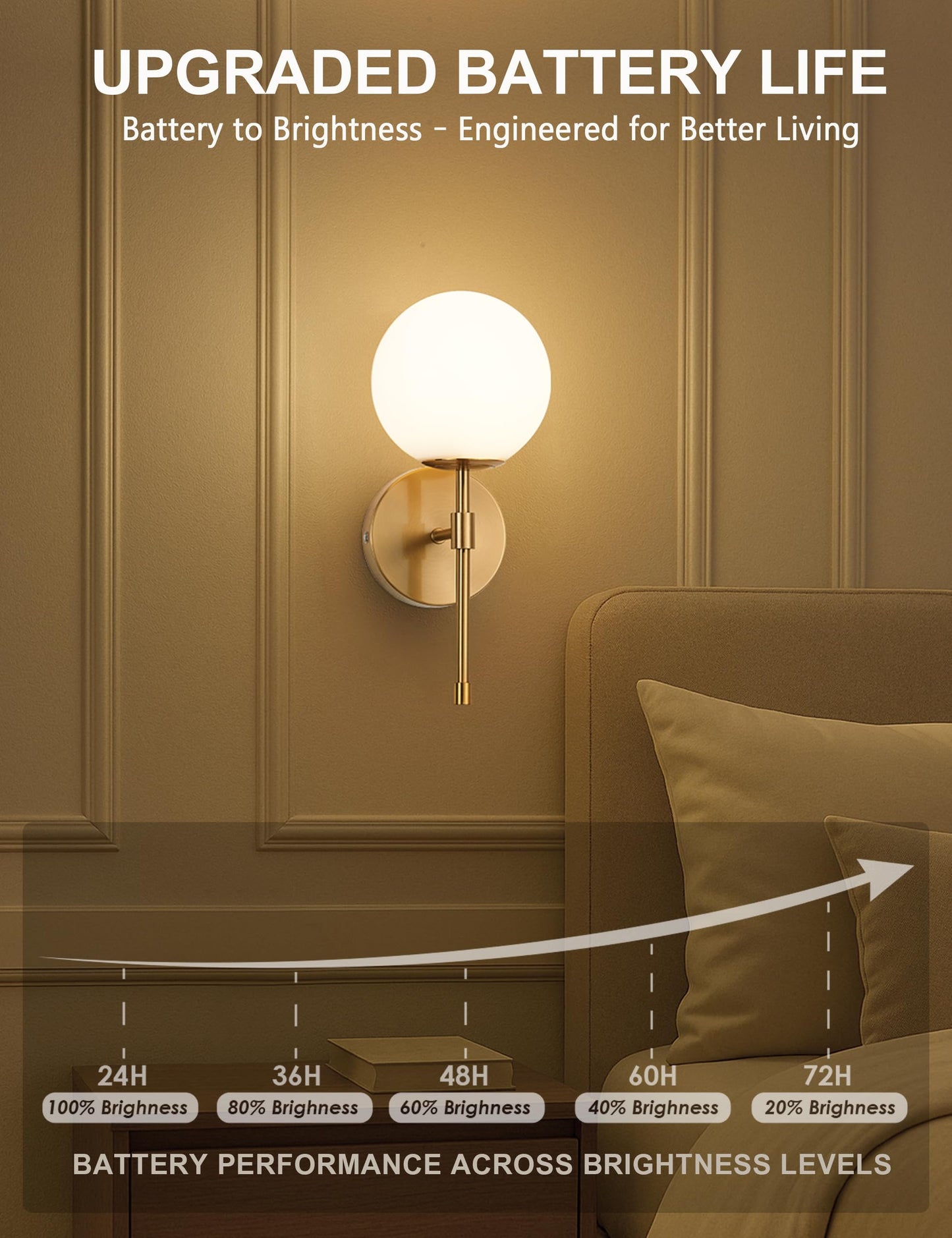 MSTETO Battery Operated Globe Wall Sconces Set of 2, Brushed Gold, Wireless, Remote Control, Rechargeable, Model MTIW-108G