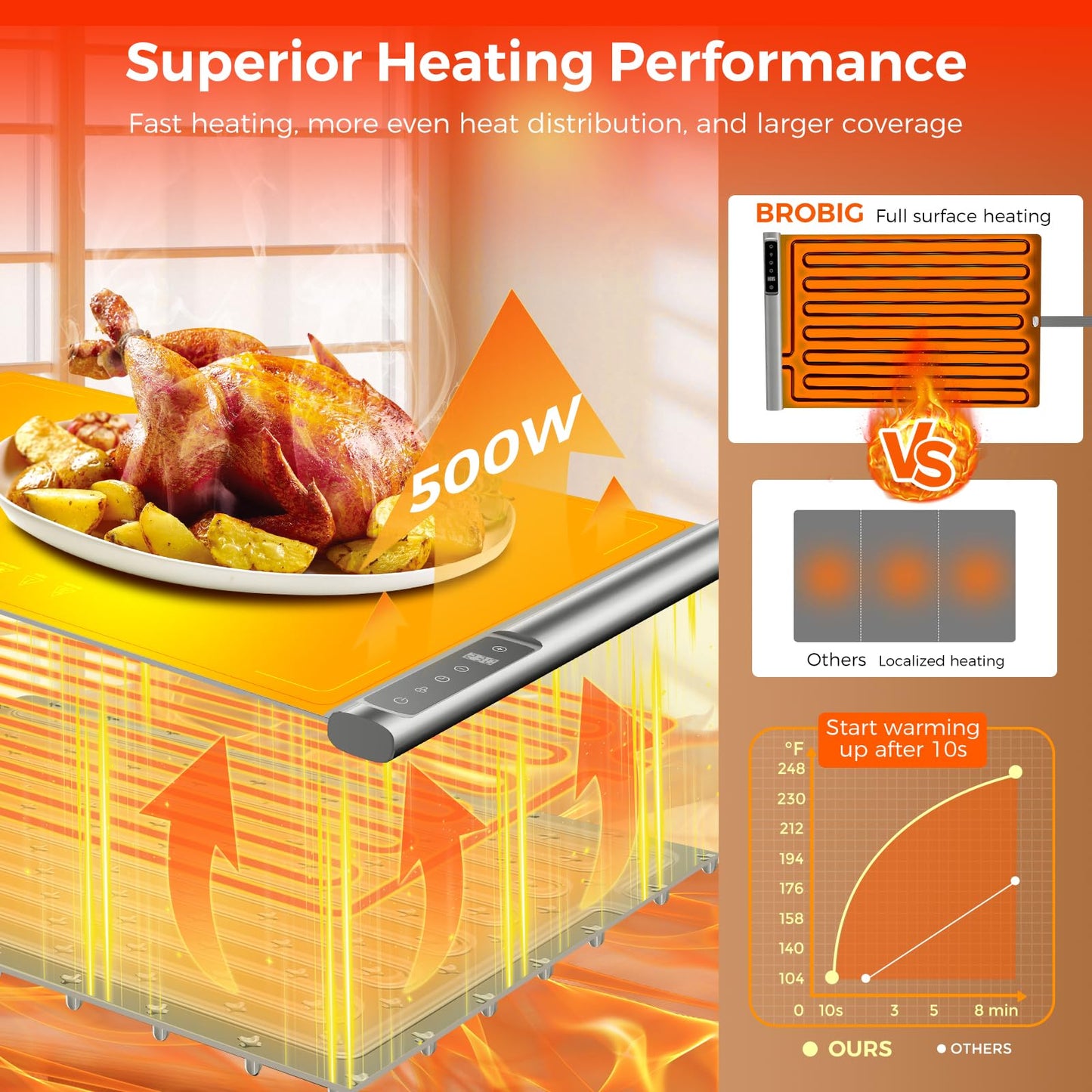 Food Warming Mat | Max Temp 248℉,Electric Warming Tray with Timer and 8-Level Adjustable,Fast Full-Surface Heating Mat for Food with Child Lock,Roll-Up & Portable Silicone Food Warmer for Buffet Party