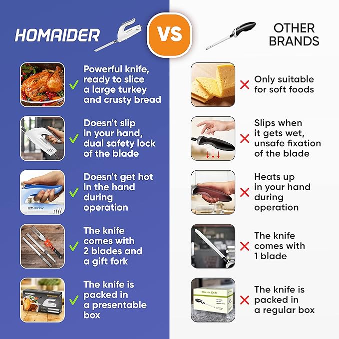 Electric Knife for Turkey, Meat Slicing, Bread, Fillet, Foam & More | Ergonomic Handle + 2 Stainless Steel Carving Blades & Serving Fork Included