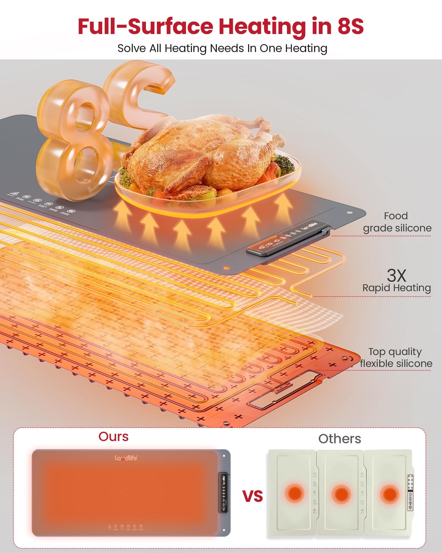 Extra Large Food Warming Mat for Countertop (XXL 36”x16”) - Full-Surface Heating Pad with 4 Temps Settings, Ideal for Buffet Party Food Warmer, Roll-Up Electric Warming Tray for All Gathering, Gray