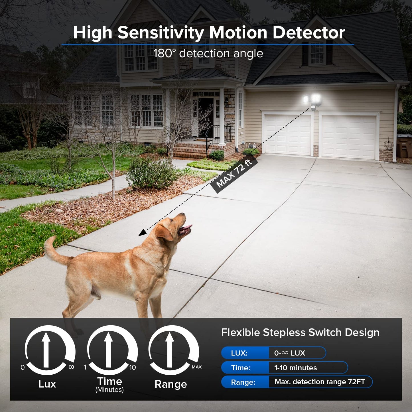 SANSI LED Motion Sensor Outdoor Light, 36W 3600LM, IP65, Dusk to Dawn, Black, Model C2440-HW-36W