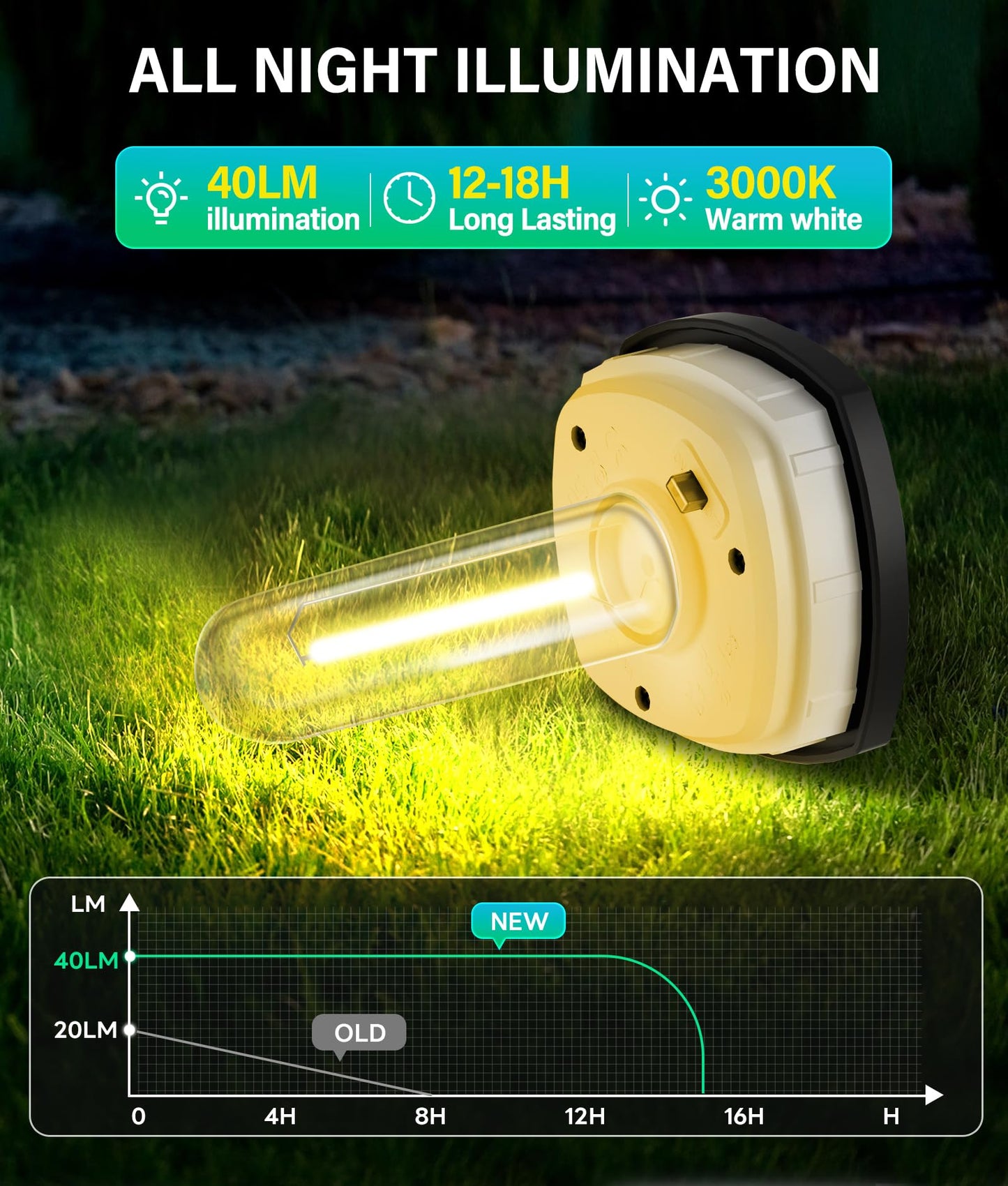 COXSENI Solar Pathway Lights - 2 Pack, Warm White, Waterproof, Solar Powered Landscape Light for Driveway, Lawn, Patio, Model MOM-058