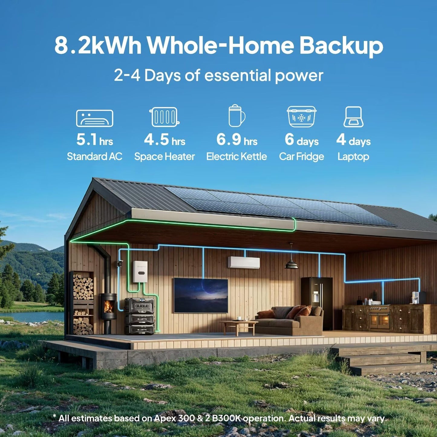 Bluetti Portable Power Station Apex 300 & B300K & Charger 1 (560W Alternator Charger), 5529.6Wh Lfp Battery Backup With 6 3840W